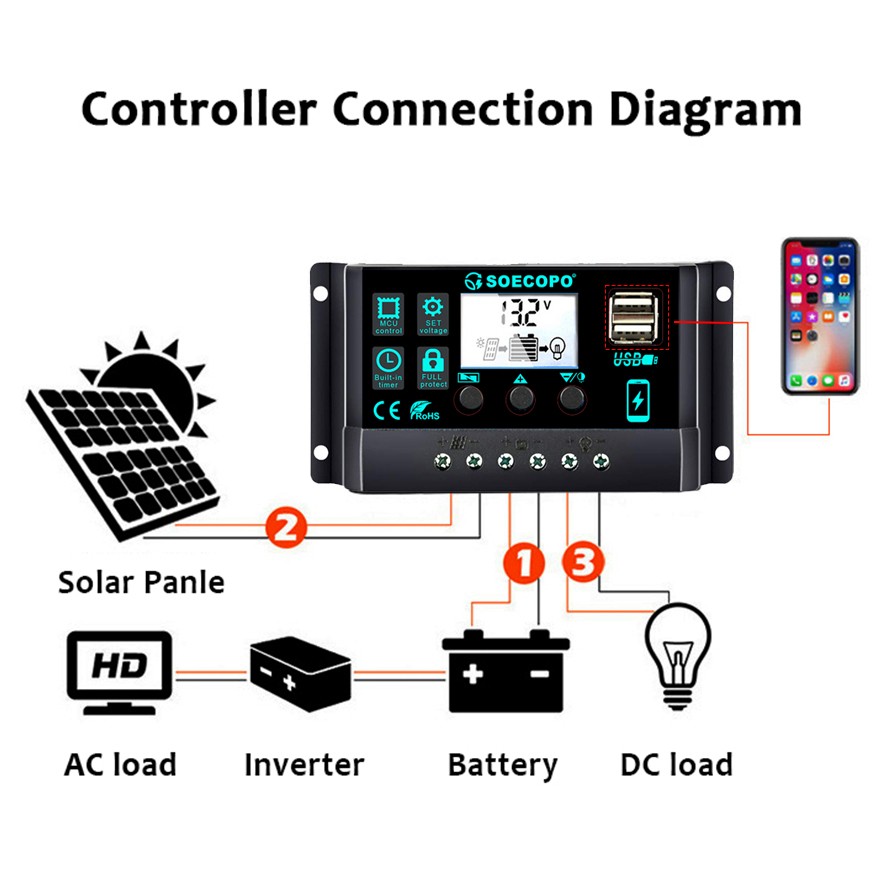 SOECOPO 150W Monocrystalline Solar Panel Kit with 30A/60A/100A LCD Controller