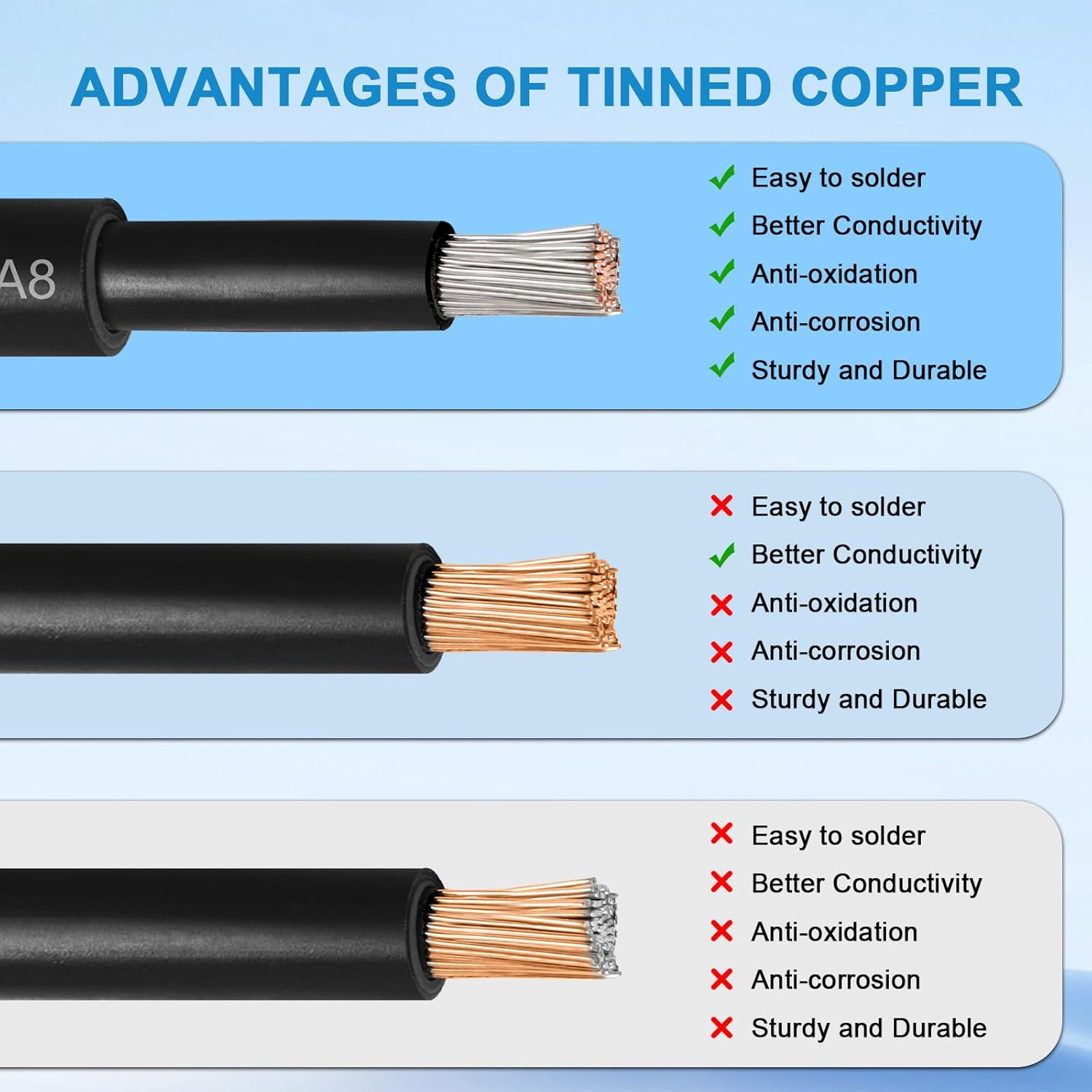 8AWG Solar Panel Wire 10Mm², 2 Pack 50FT Red & Black Solar Extension Cable, PV W
