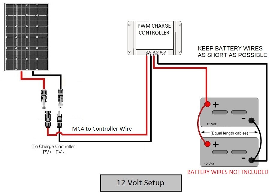 100 Watt Mono Solar Panel Kit with Charge Controller & Wire Kit Monocrystalline