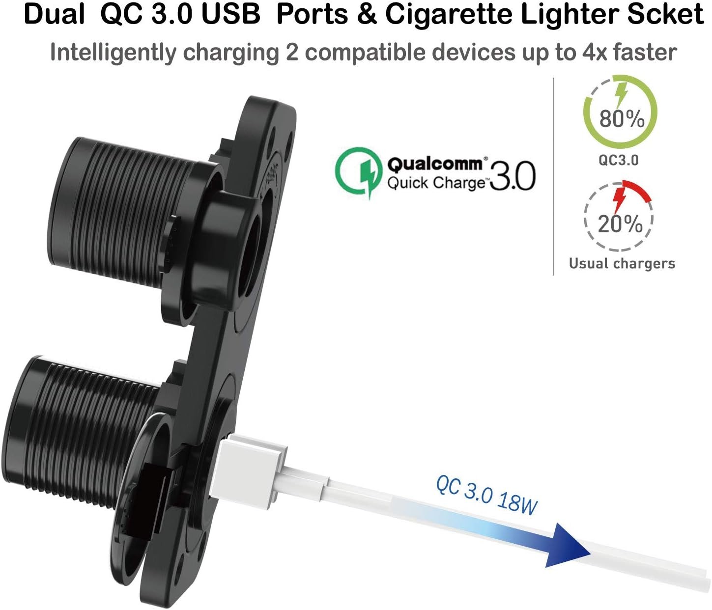 QC 3 0 USB Outlet 12V Marine New