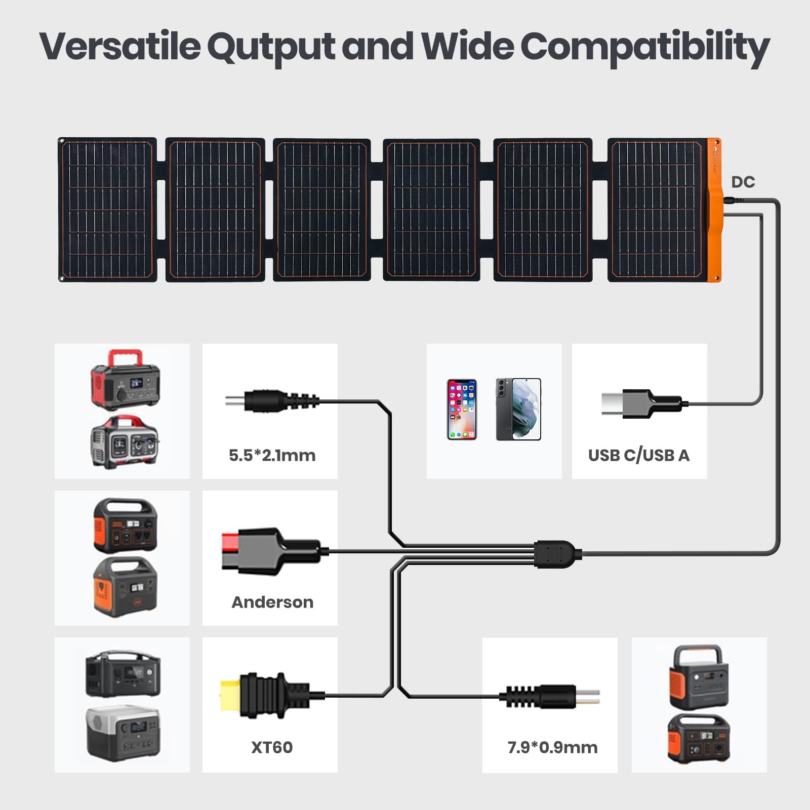 FlexSolar 60W Foldable Solar Panel Portable Charger with USB-C/USB-A QC3.0/DC