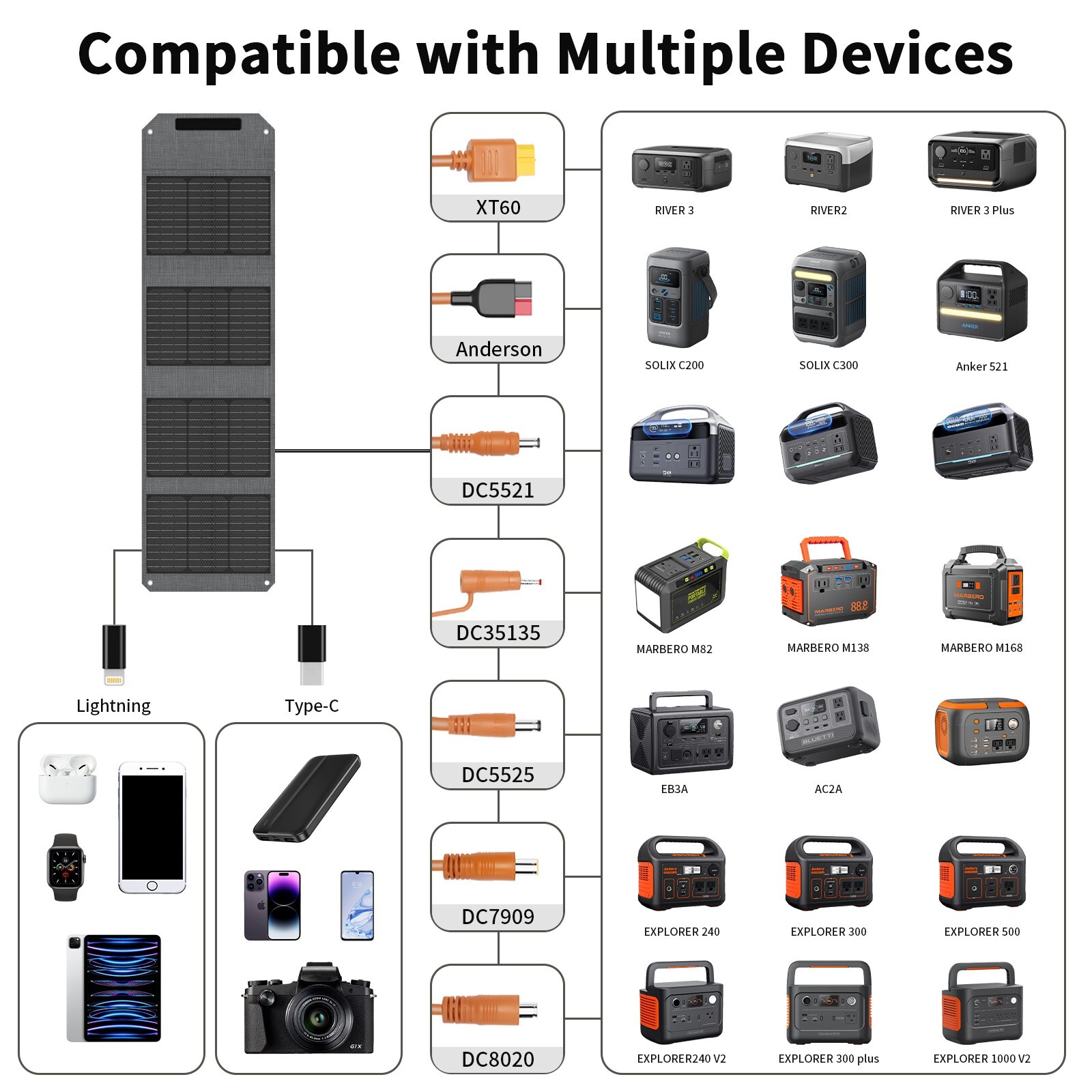 Portable Solar Panel Charger 40W Foldable Solar Panel for iPhone iPad Laptop USB