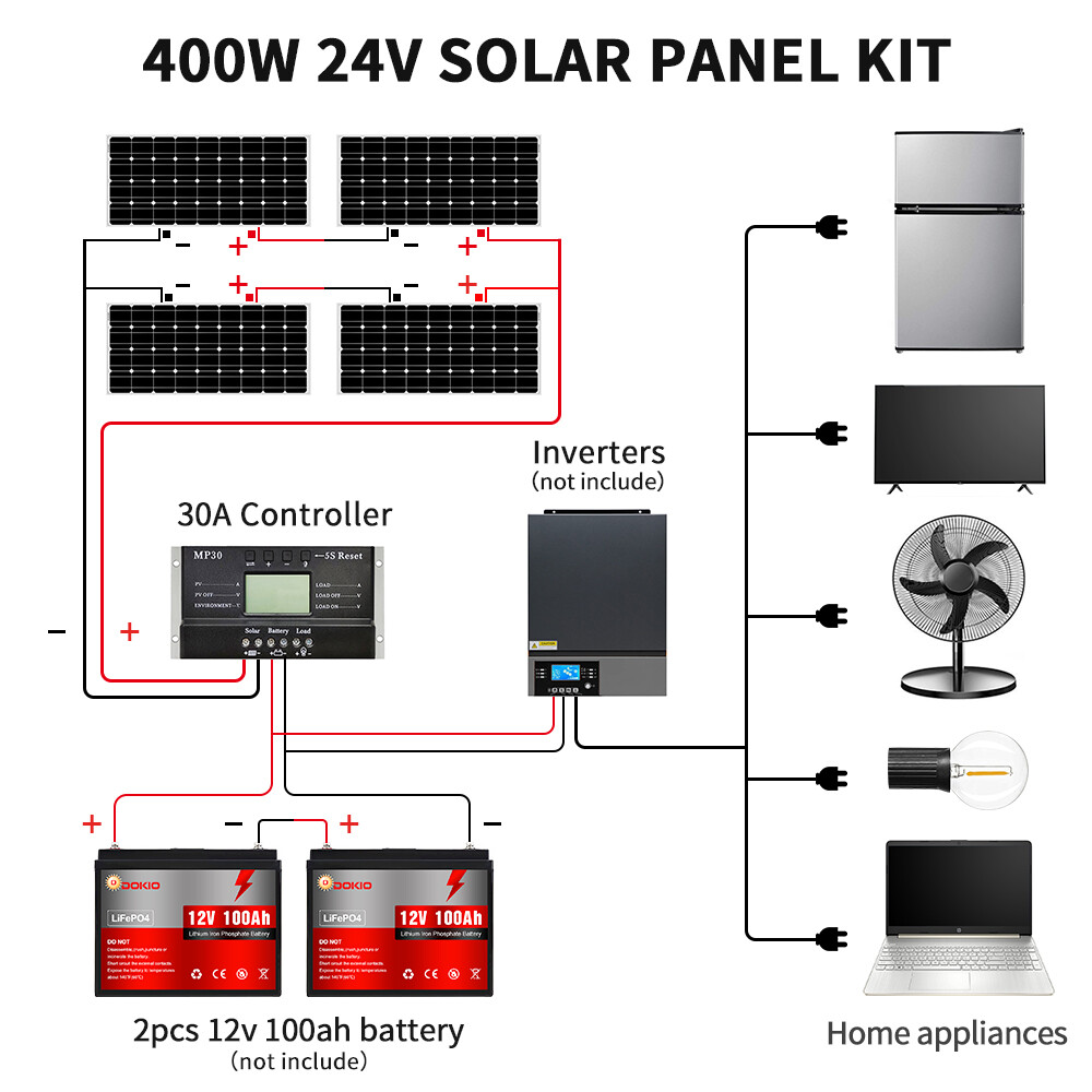 Dokio 100w 200w 400w Mono Semi-flexible Solar Panel Kit for RV/Car battery/Home