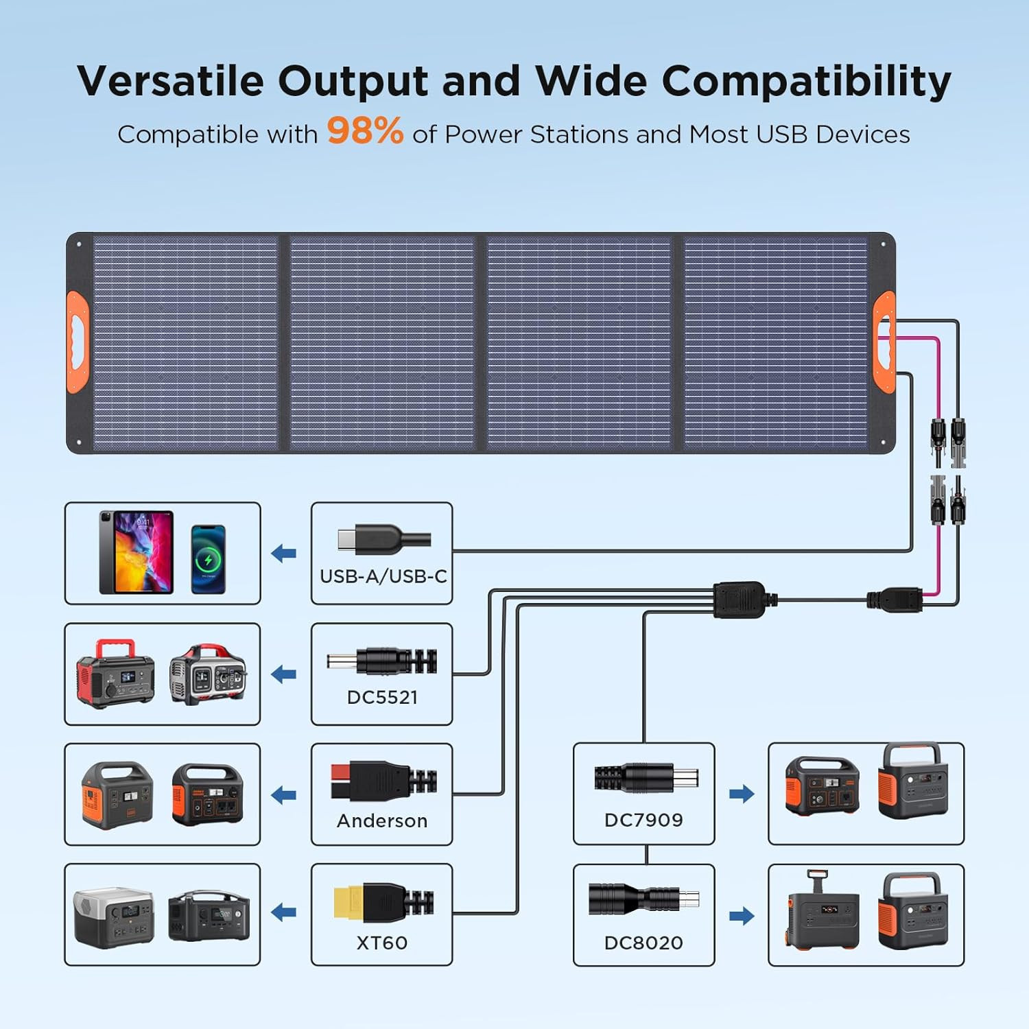 220 Watt Portable Solar Panel for Power Station,Hurricane Preparedness Items,18.