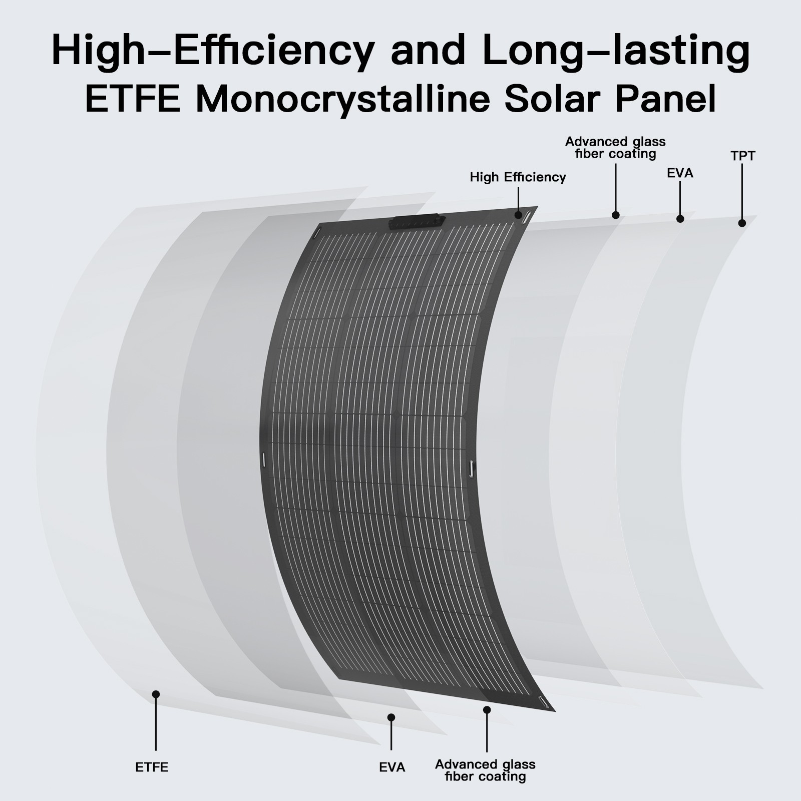 2X Solar Panel 100W Flexible Solar Panels For Camper Boat Balcony Power Station