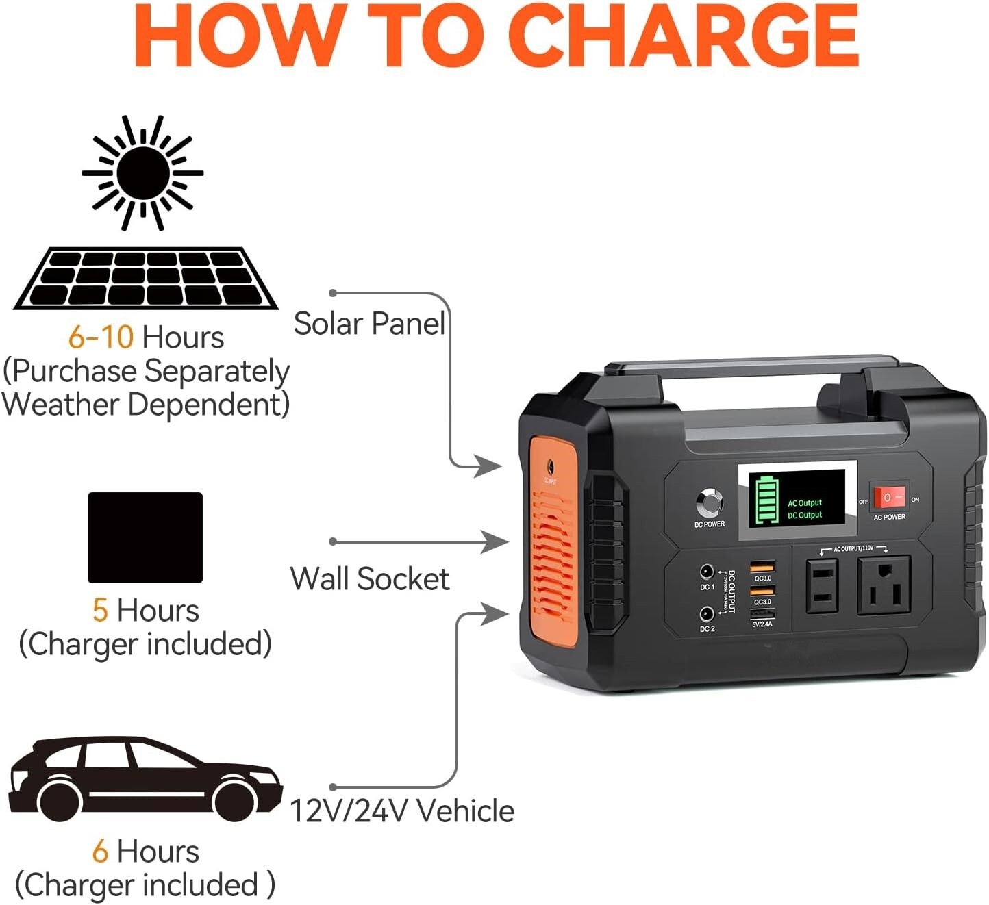 Estacion De Energia 200W Portatil Generador Solar 40800mAh Para Acampar Exterior