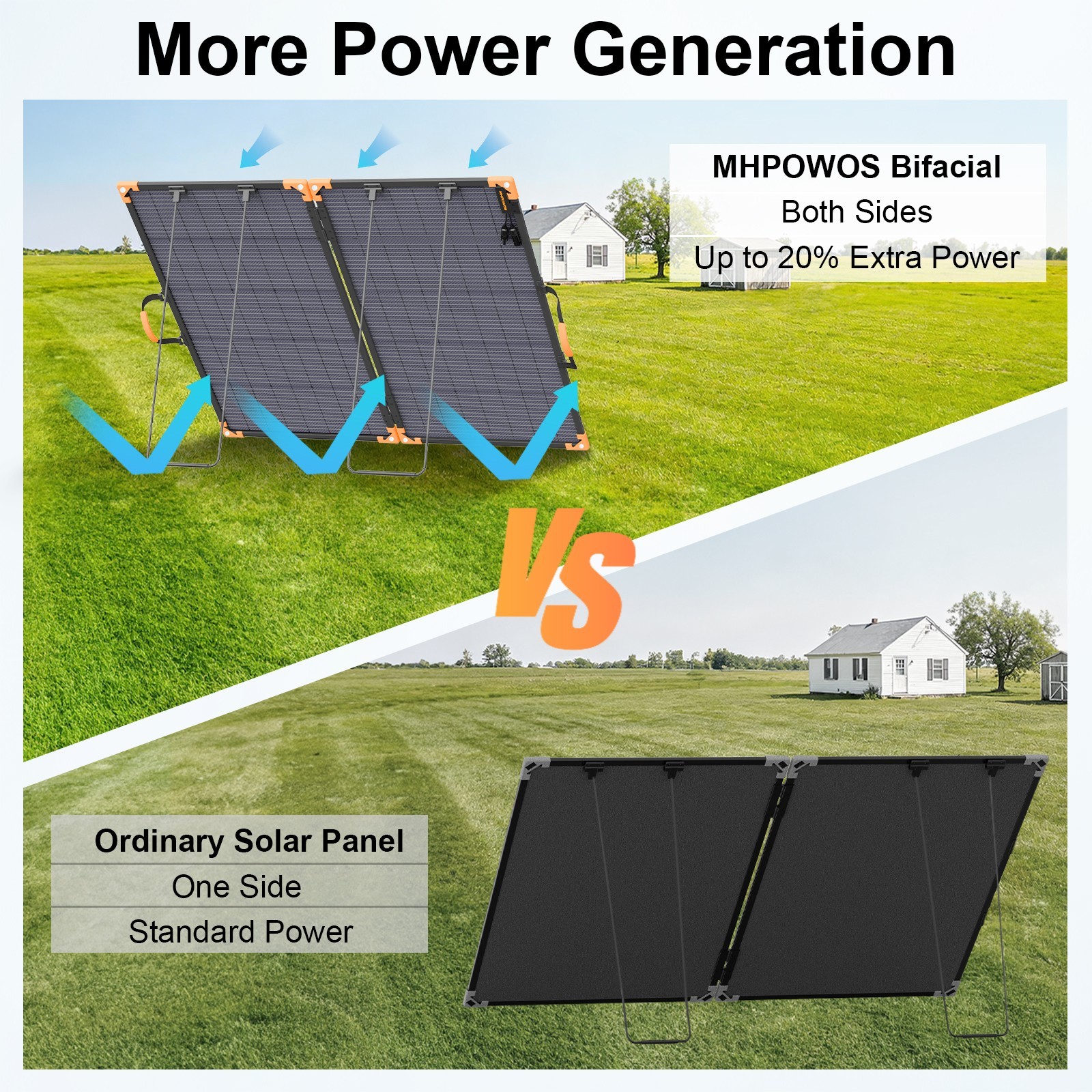 Bifacial Solar Panel 100W 200W for ECOFLOW Portable Power Station DELTA 2