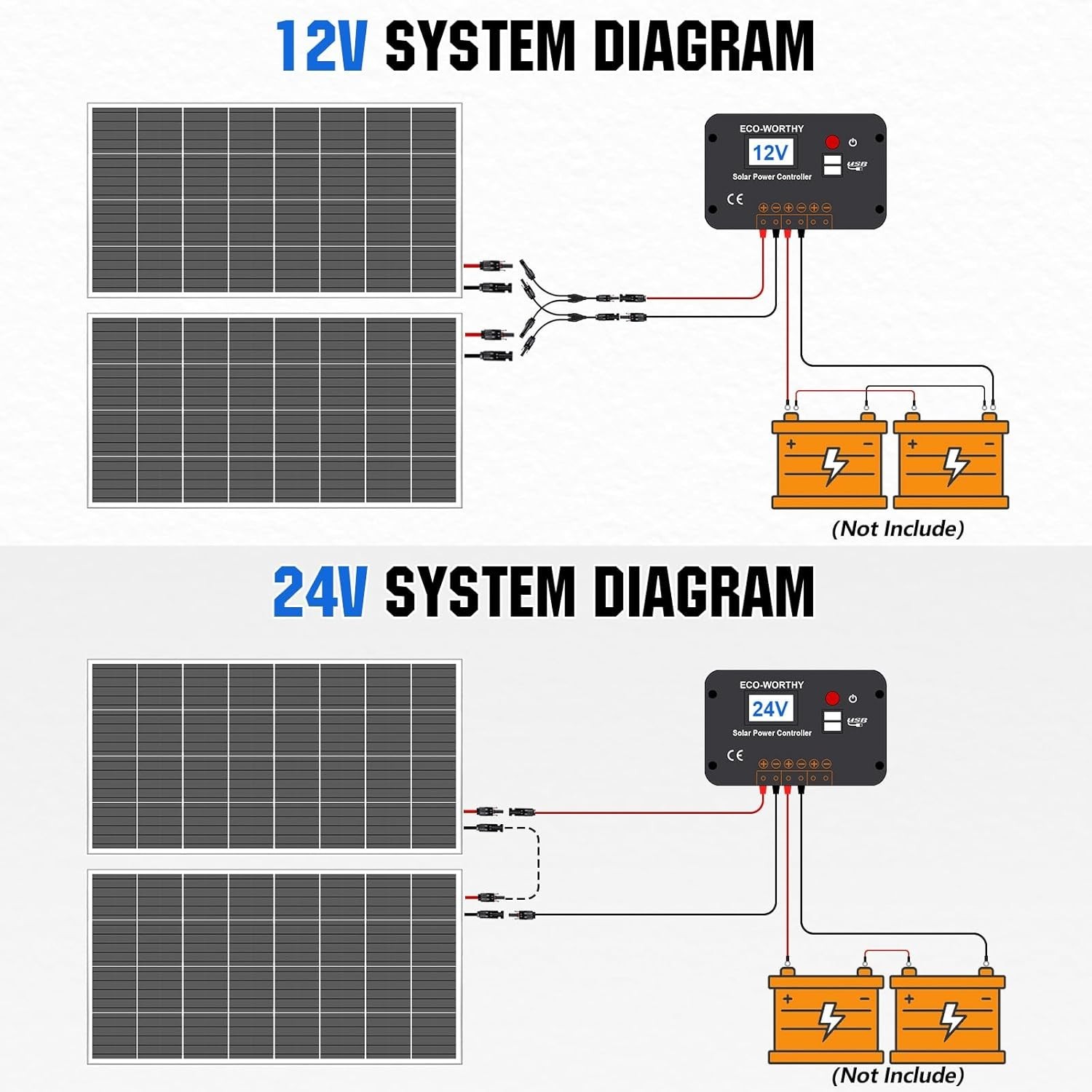 High Efficiency 200W Monocrystalline Solar Panel Kit