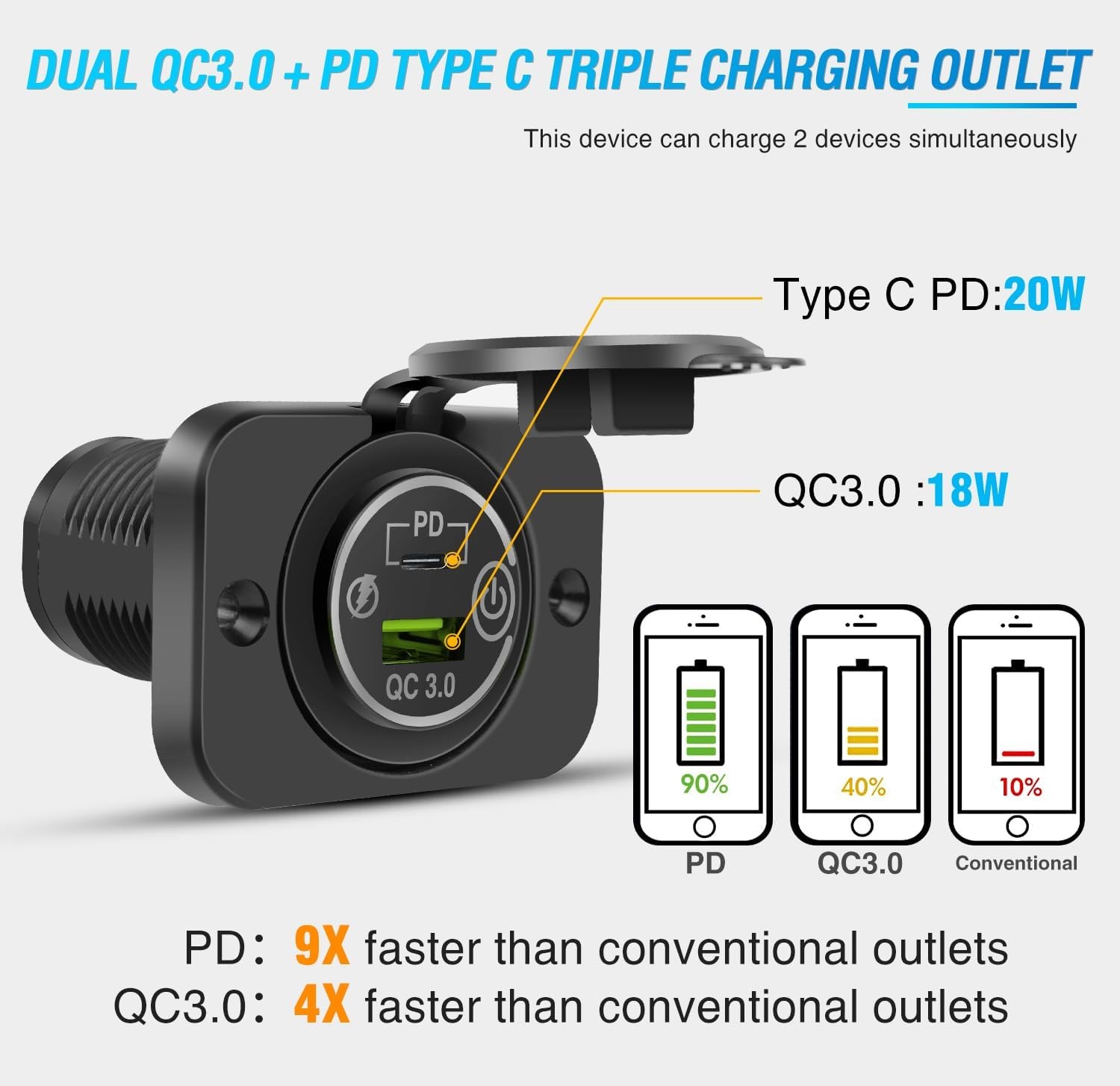 Nilight 2 Pack PD Type C and QC 3.0 USB Fast Outlet Panel with LED ON Off Touch