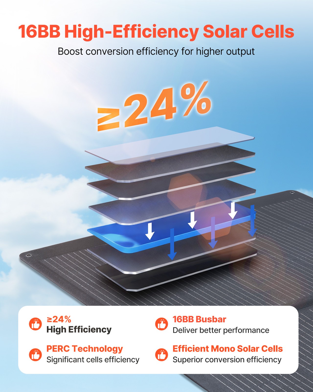 VEVOR 400W Foldable Solar Panel 24% High-Efficiency Portable Mono Solar Panel