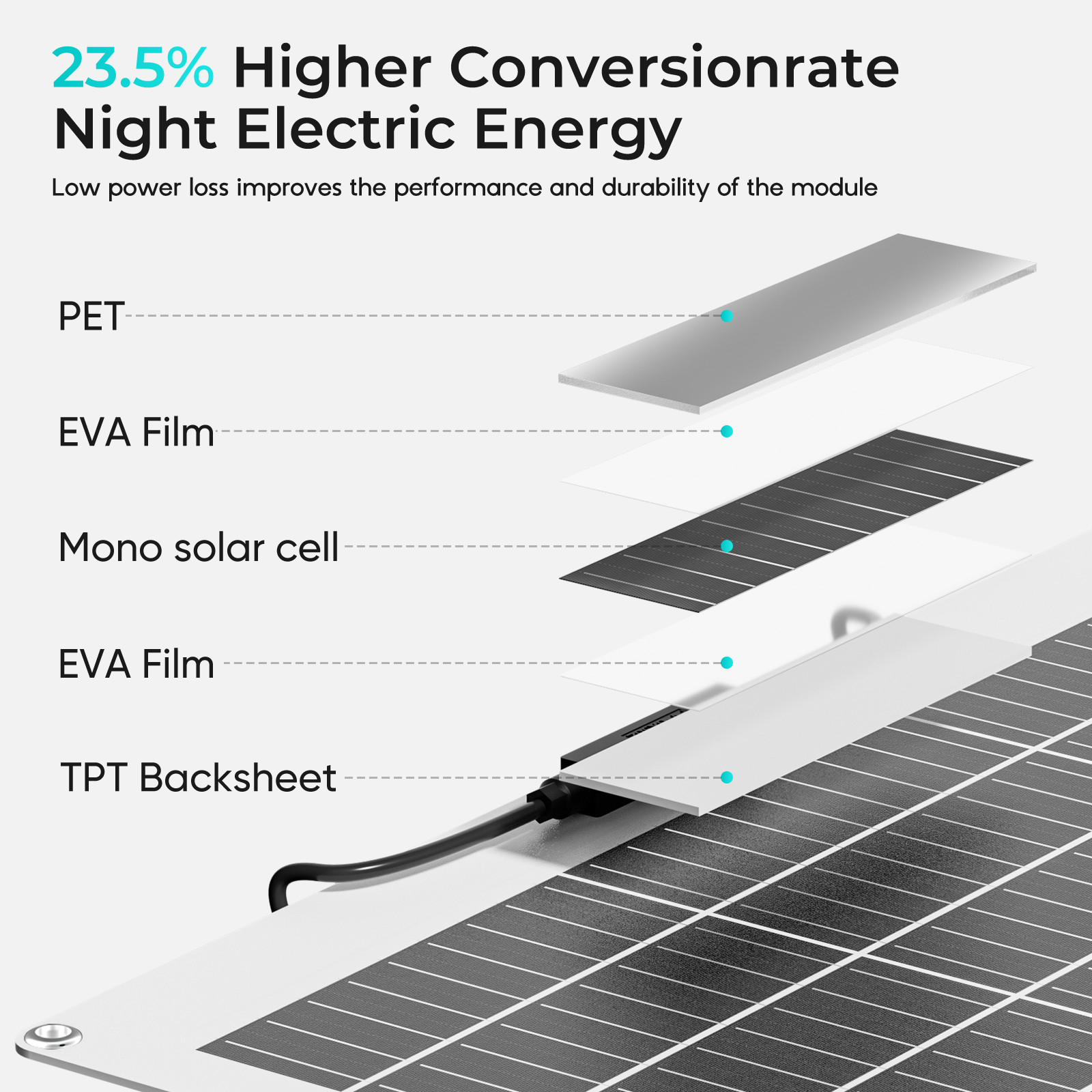 100W 200W 300W 400W Flexible Mono Solar Panel Car Boat RV Home Rooftop Camping