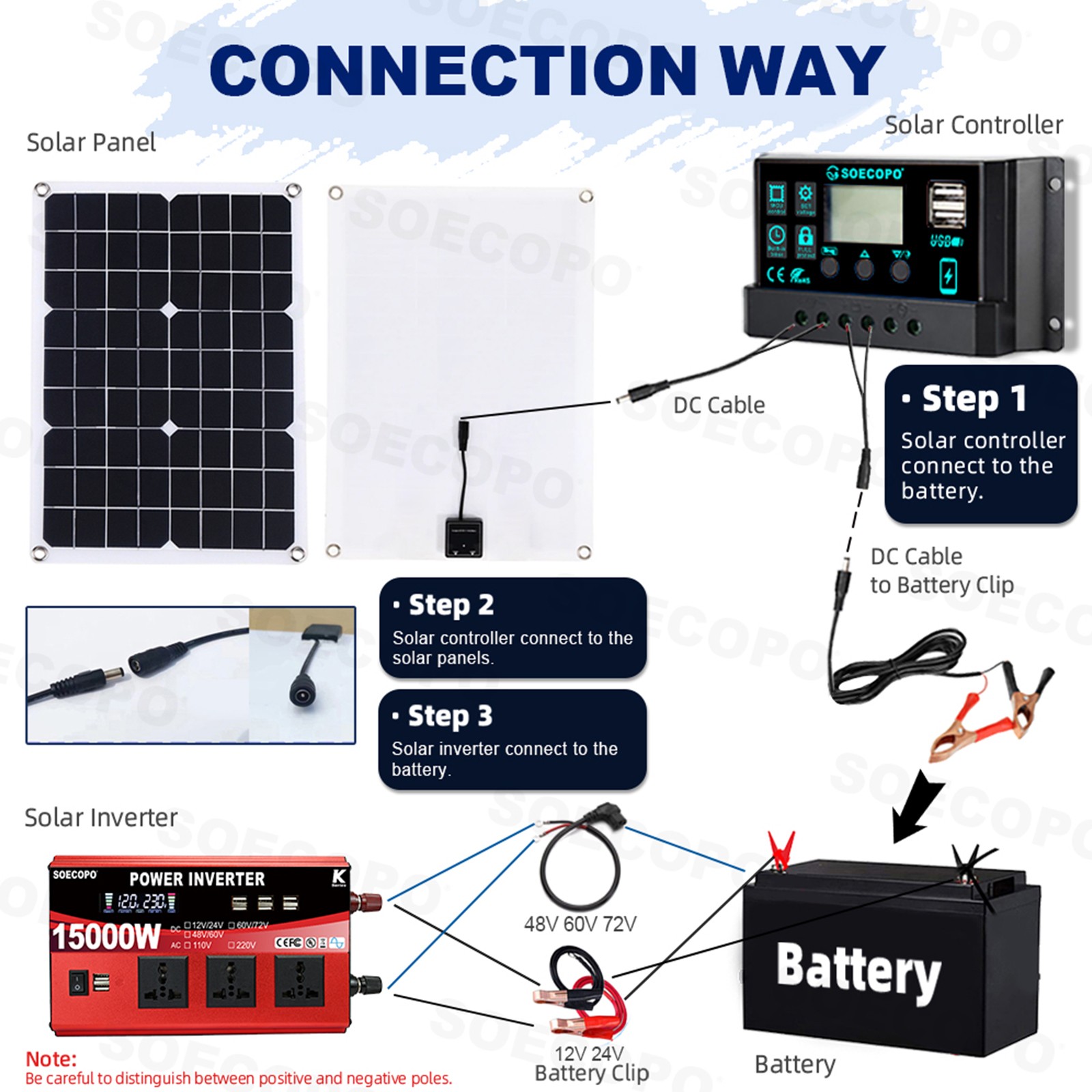15000W Solar Power Kit with Accessories | 500W Panel + Controller + Inverter