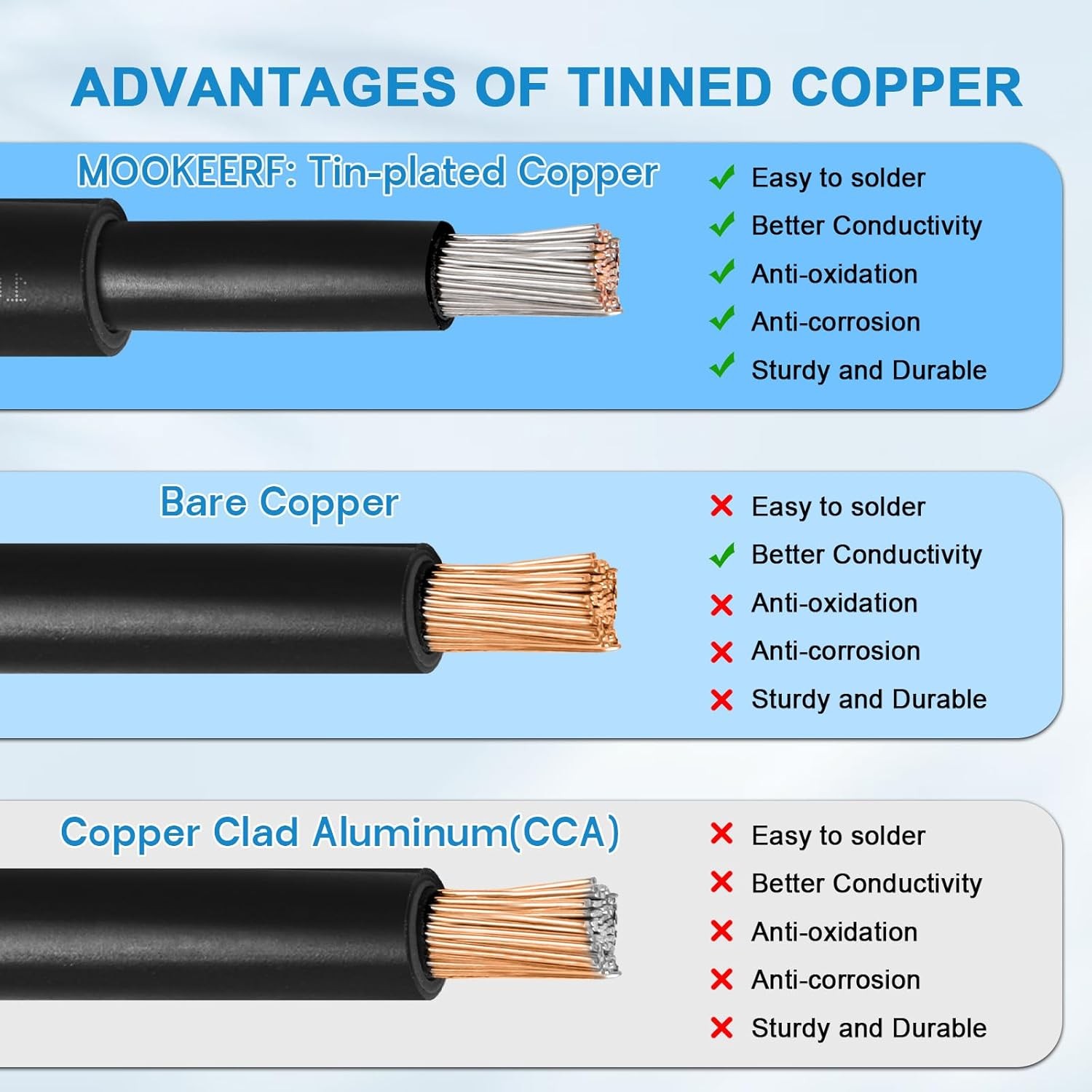10 AWG Solar Panel Wire 200Ft Tinned Copper Extension Cable for RV & Marine