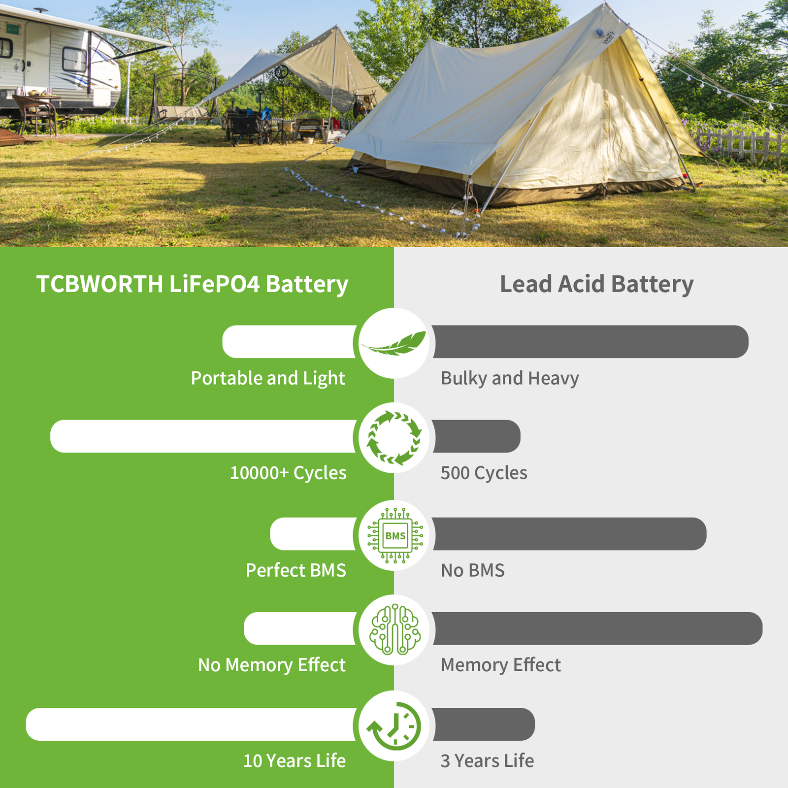 LiFePO4 Deep Cycle Lithium Battery 12V/24V 100AH 200AH BMS for Solar RV Off-grid