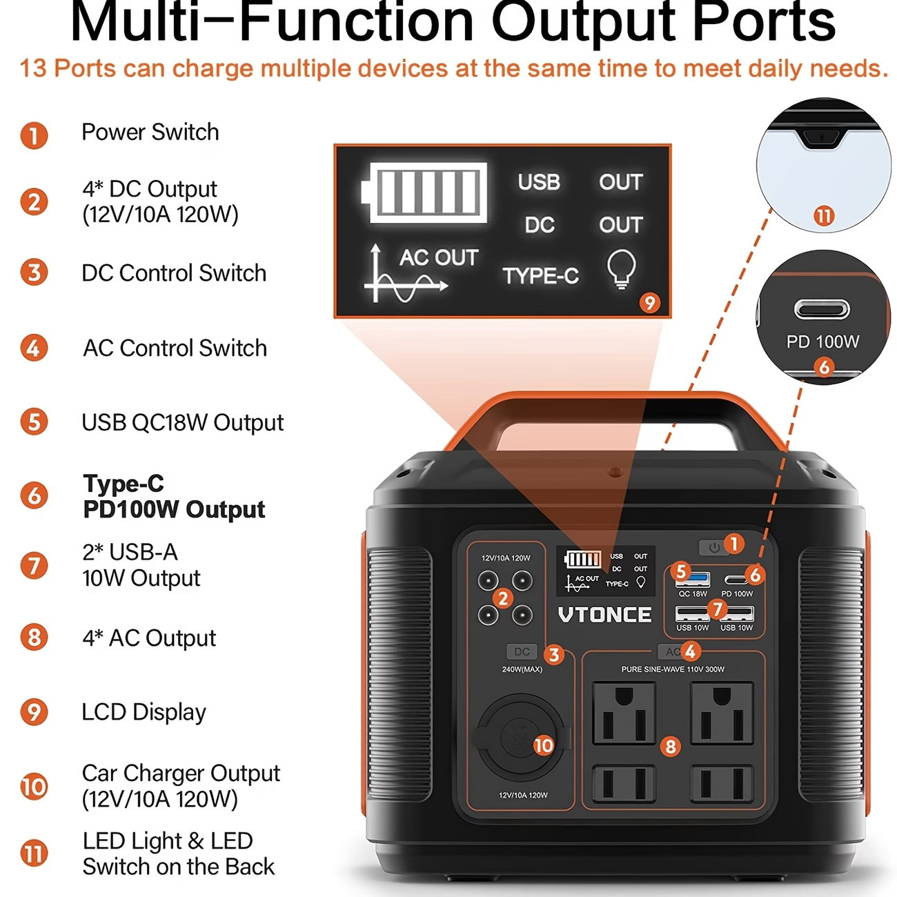Portable Power Station, 300W 296Wh Solar Generator Quick Charge 100V AC/DC