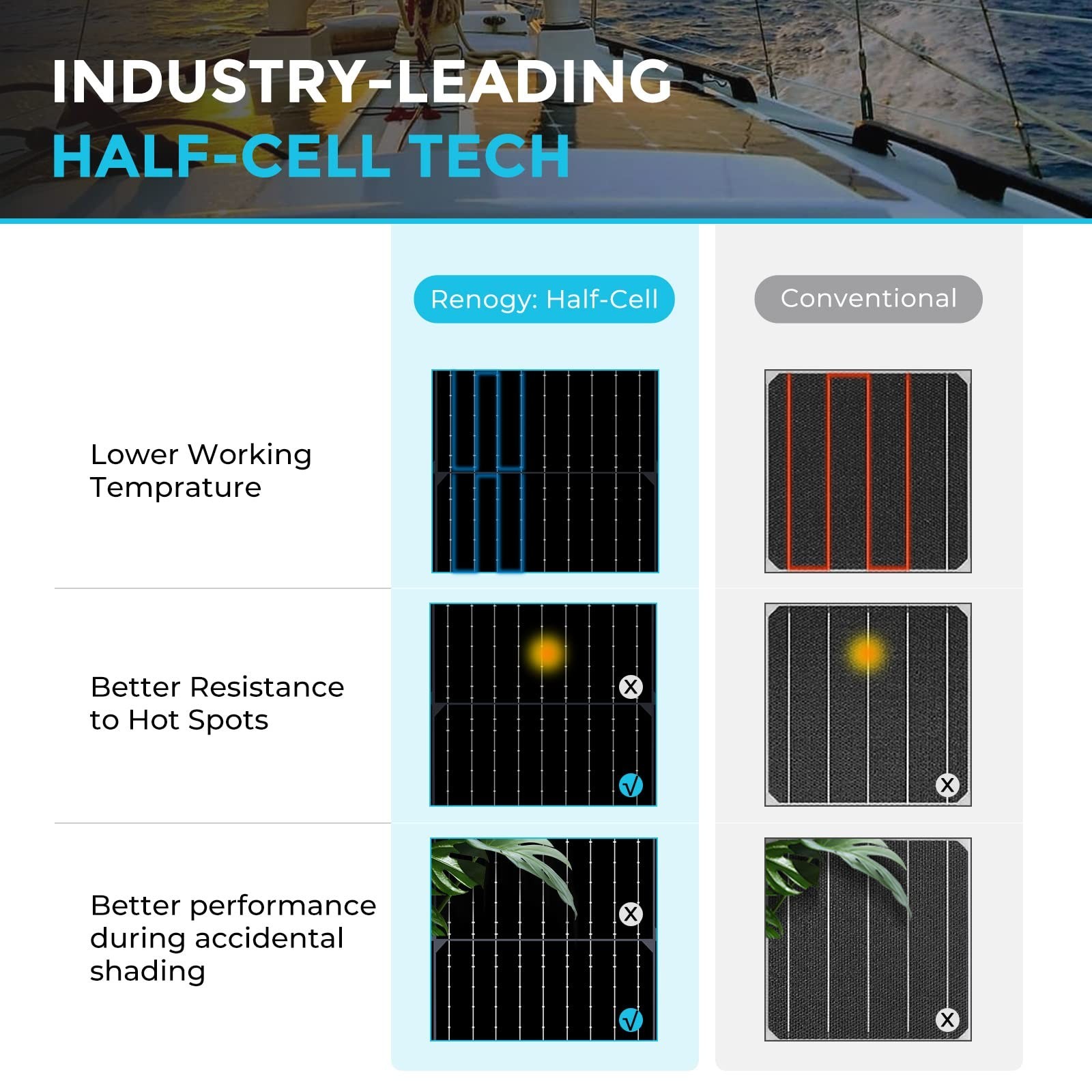 100W Flexible Solar Panel 12V – High-Efficiency 22% Ultra Lightweight for RV, Bo