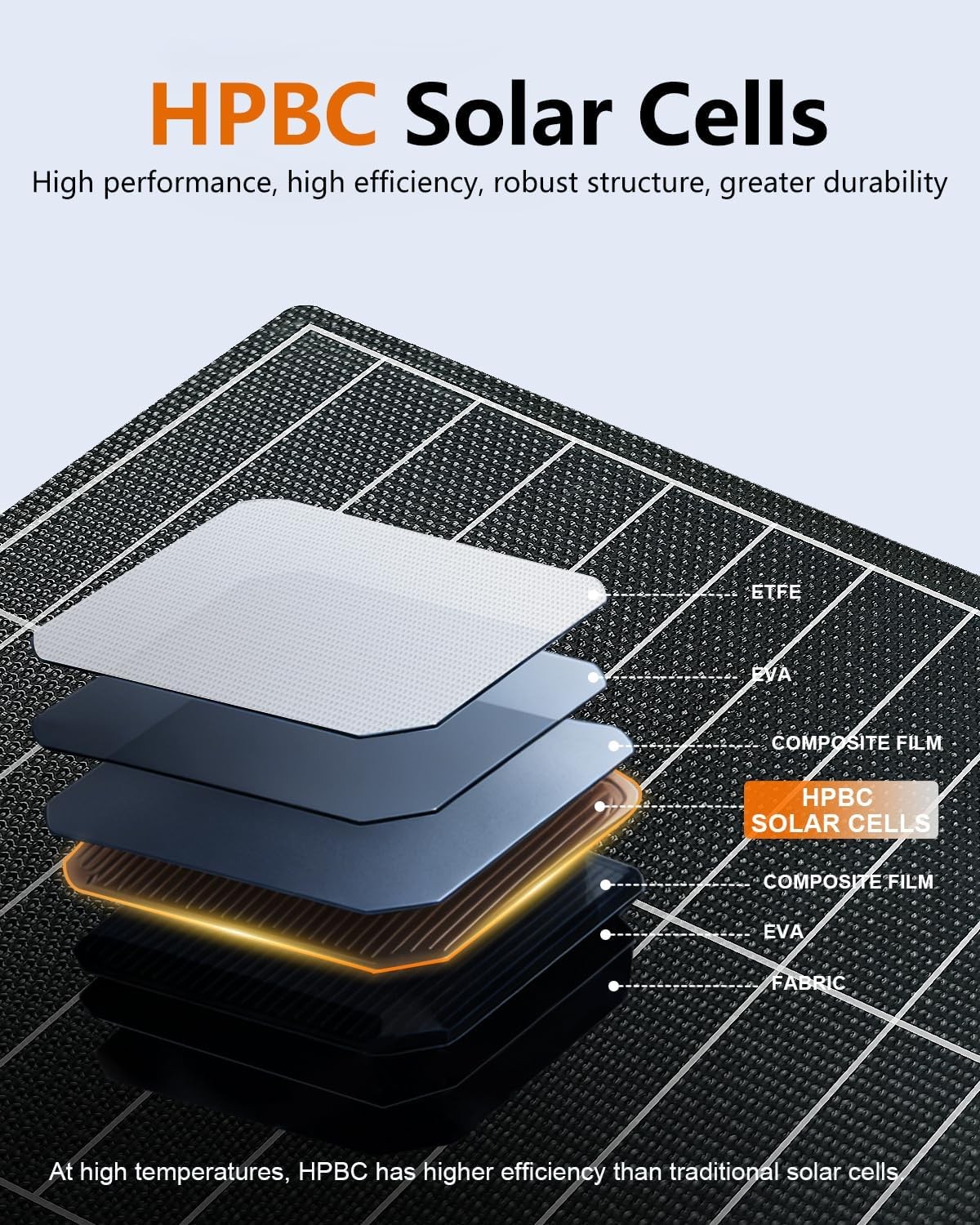 120W Portable Solar Panel HPBC for Jackery EF Ecoflow Bluetti 25.4