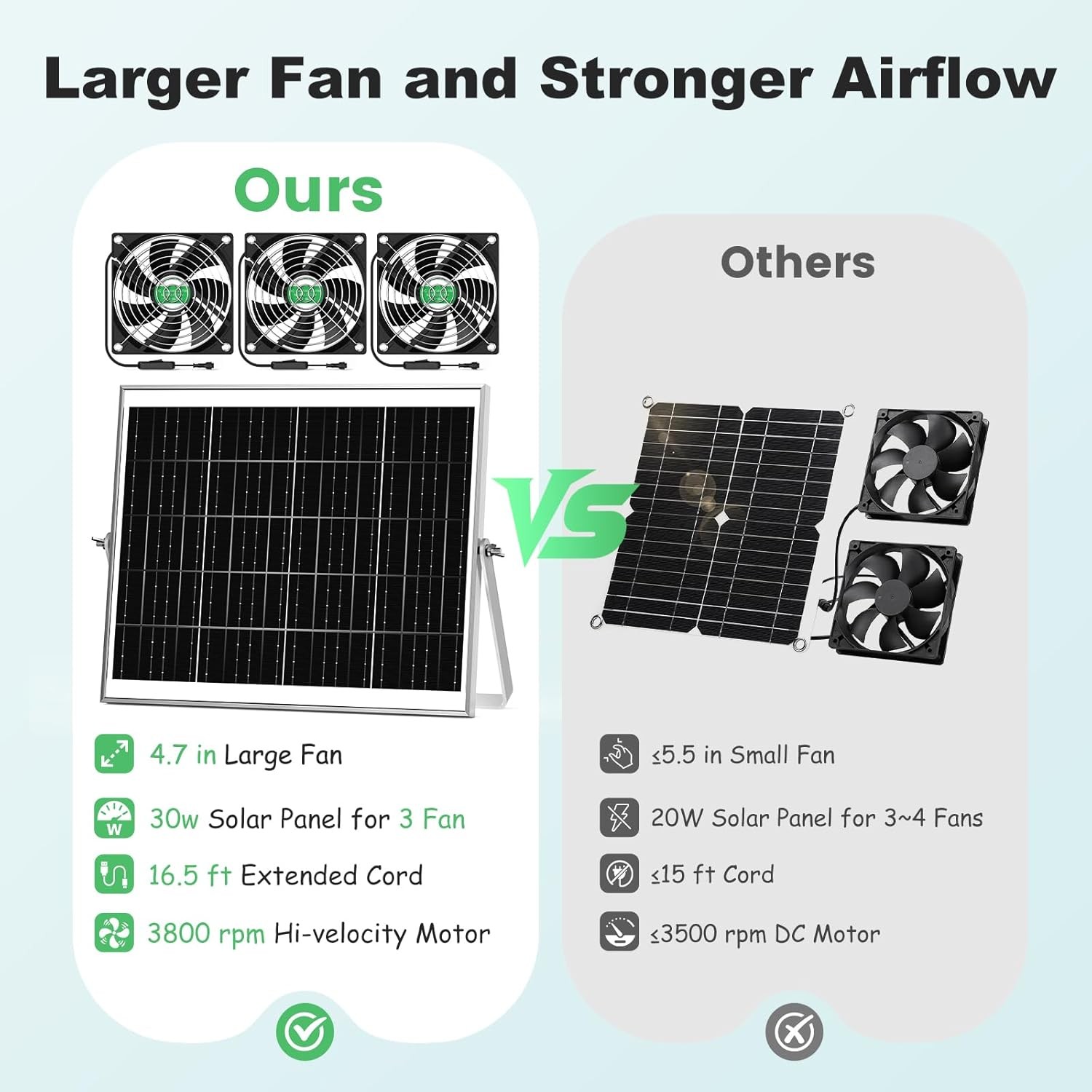 Solar Greenhouse Fan 3 Kit 30W Large Solar Powered Exhaust & Intake Fan Outdoor
