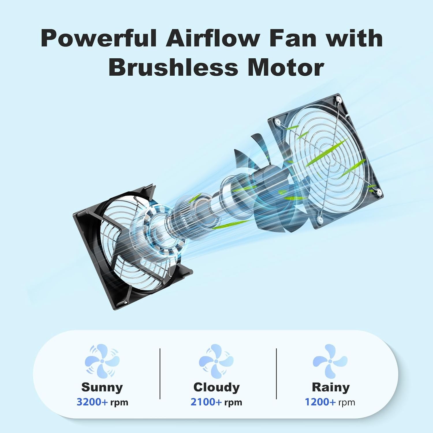 Solar Chicken Coop Fan 3 Kit, 25W Solar Powered Greenhouse Fan Outdoor Waterproo