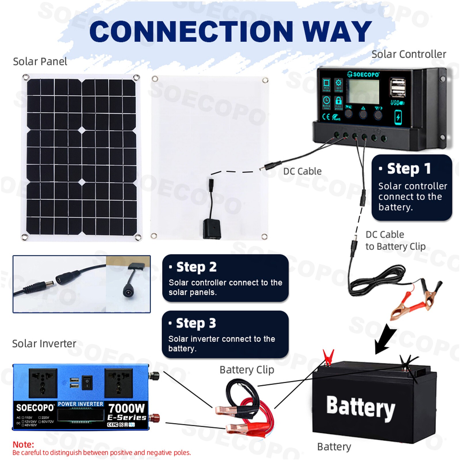 7000W Solar System Kit 12V/24V To 110V/220V 100A Controller 500W Inverter SystNi