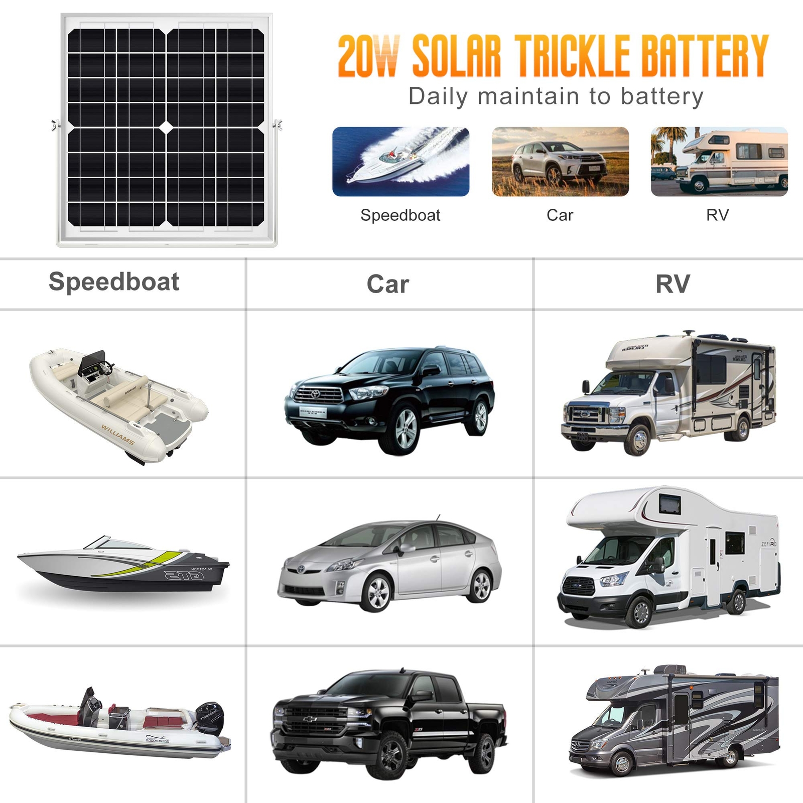 Solar Panel Kit 20W 12V, Solar Battery Trickle Charger Maintainer + Upgrade C…