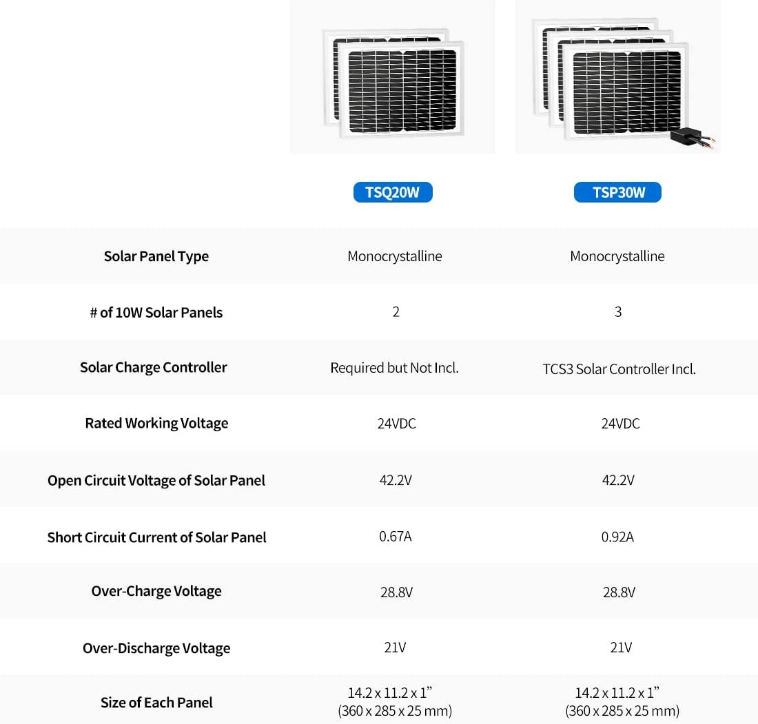 TSQ20W Solar Panel 20-Watt 24V Monocrystalline Solar Panel Kit, for Gate Opener,