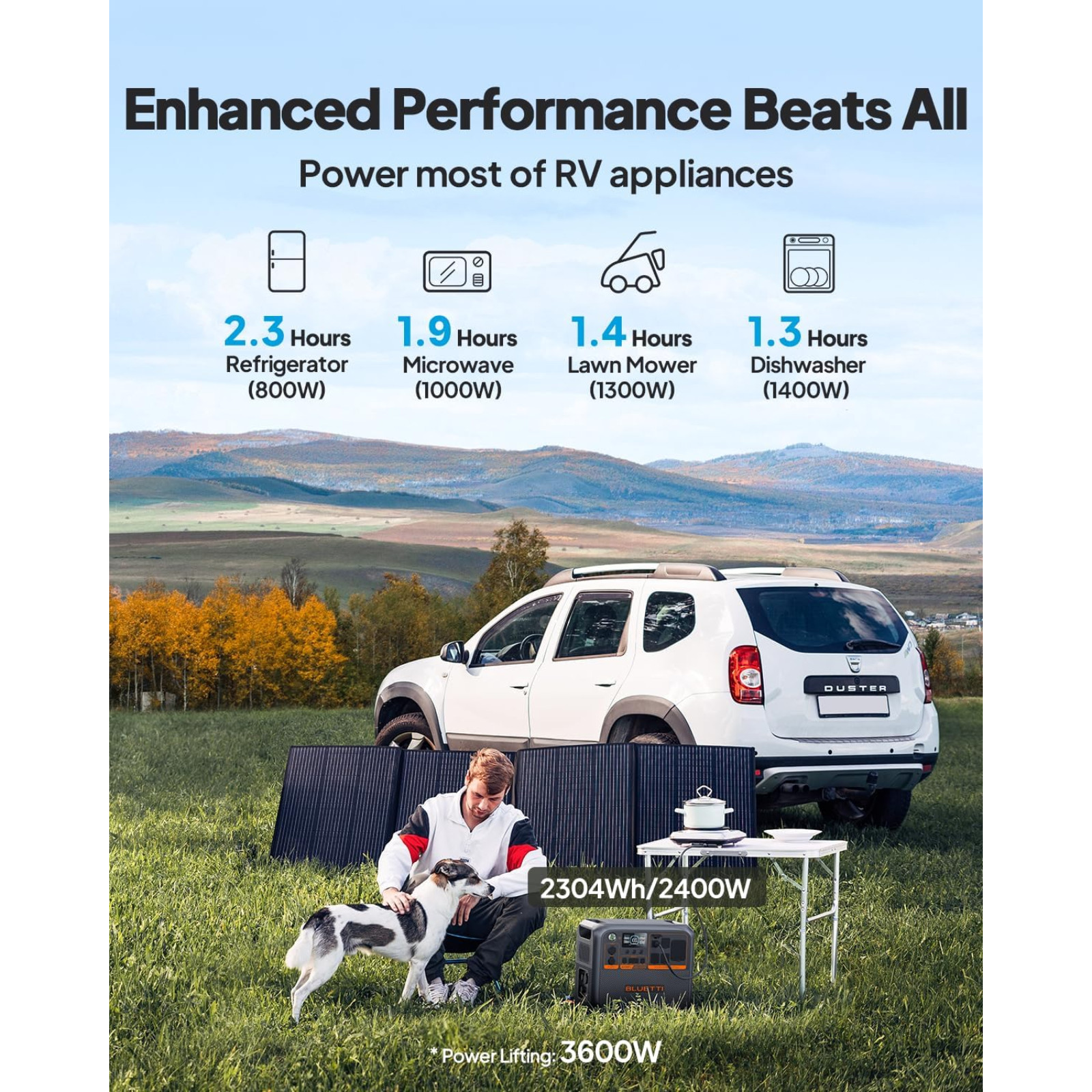 Bluetti AC200PL 2400W Portable Power Station Home RV Outdoor Backup
