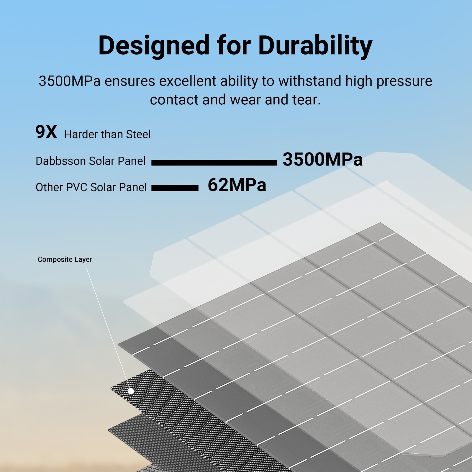 Dabbsson 1200W 1330Wh Portable Power Station Camping w/ Folding Solar Panel 210W