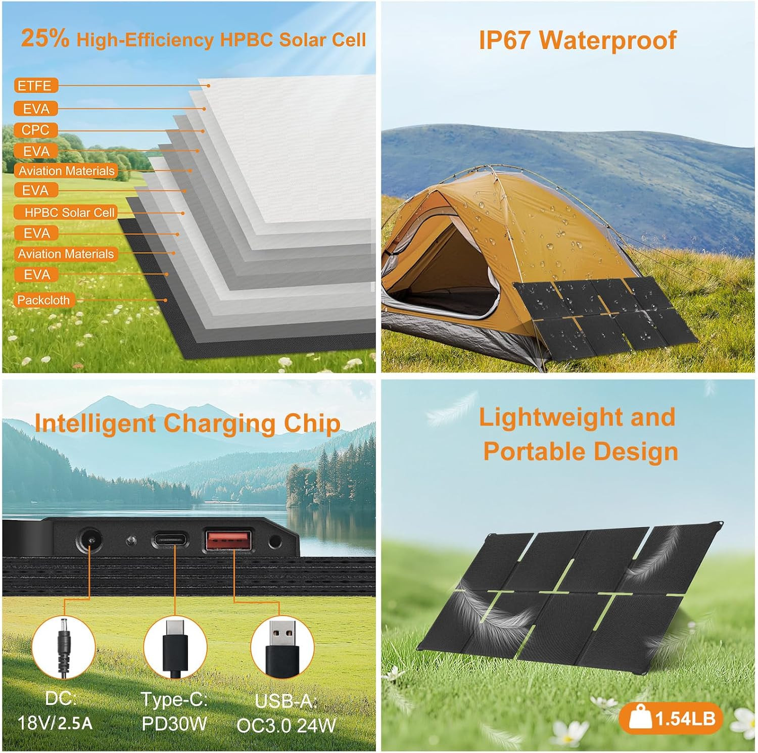 Solar Panel 45W Portable Solar Panels 25% High Efficiency Foldable Charger | Lig