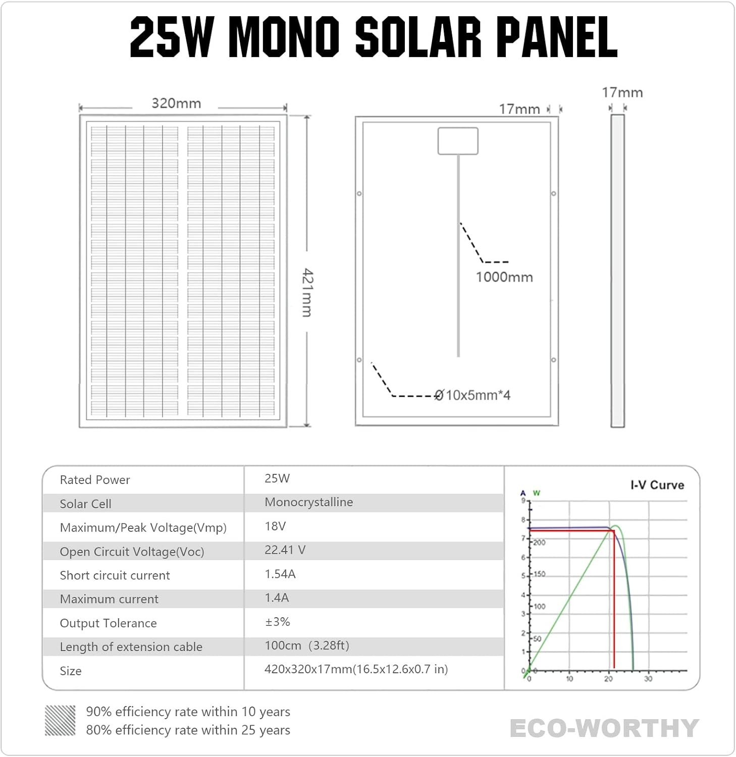 Eco-Worthy Monocrystalline Solar Panel Off-Grid Battery Charger RV Boat 25W 12V