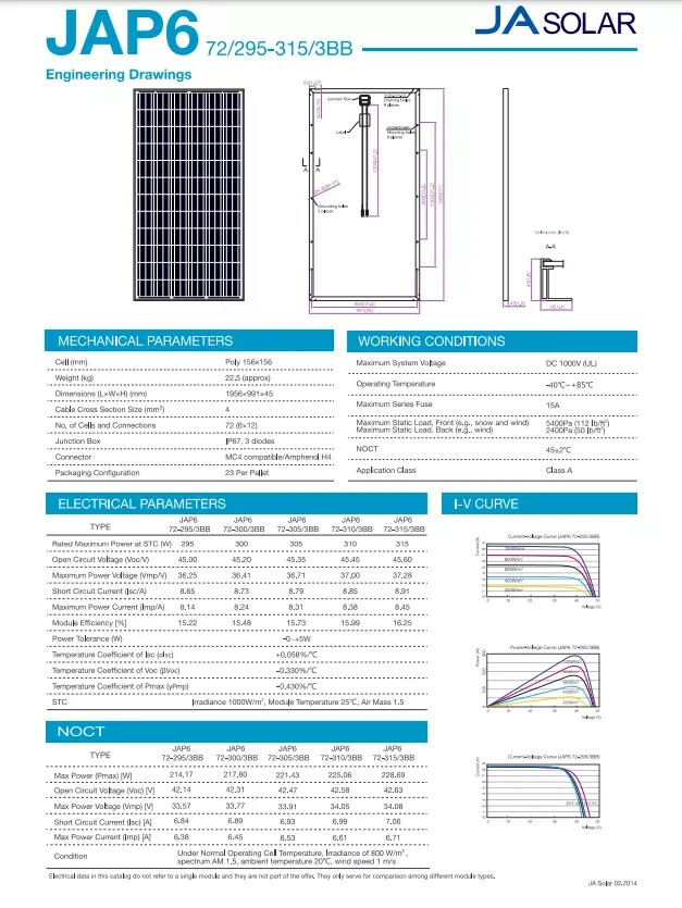 LOT OF 25 JA Solar 310 Watt Multicrystalline Solar Panels PN: JAP6-72-310/3BB