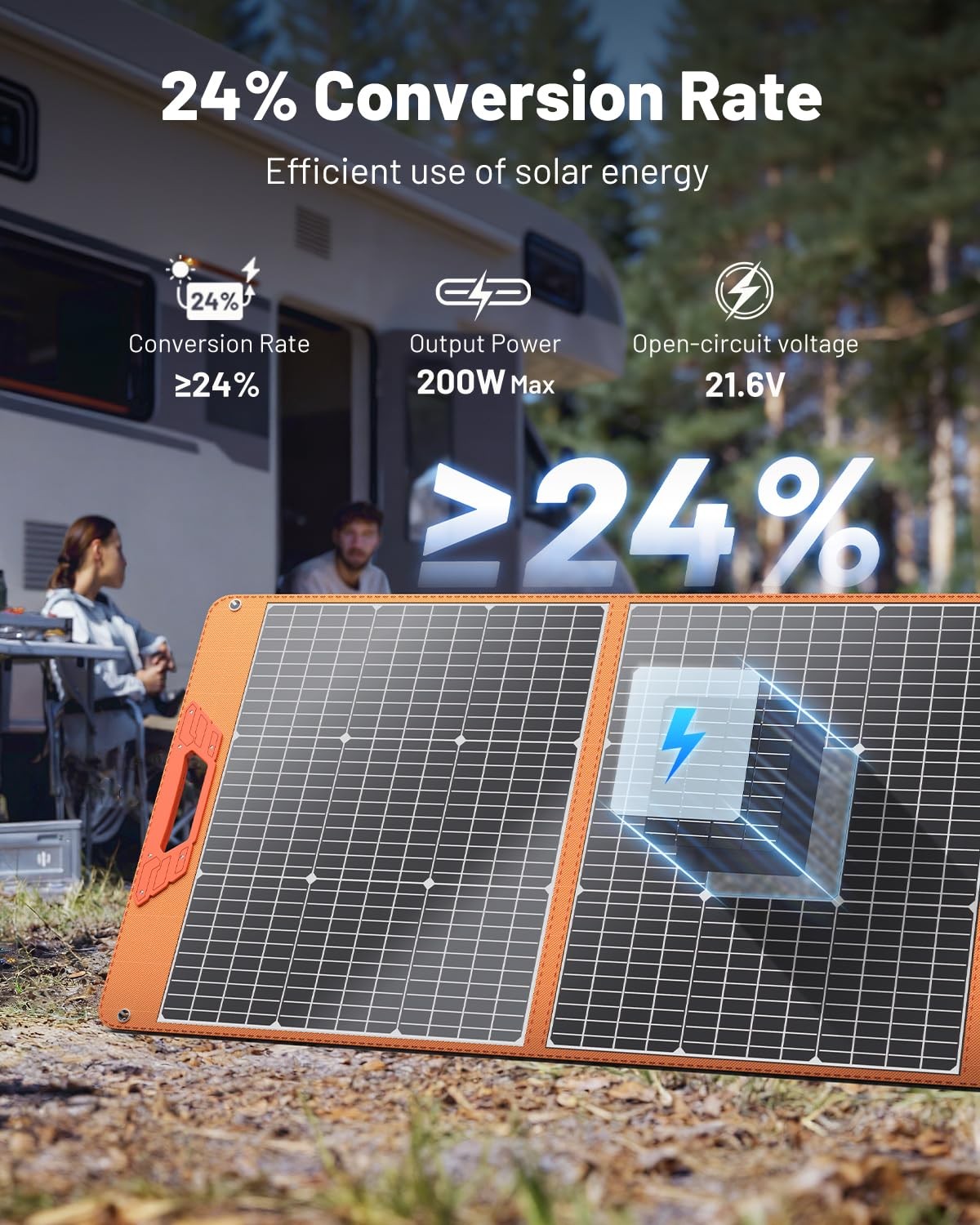 SOLUPUP 200W Portable Solar Panel 24% Efficiency