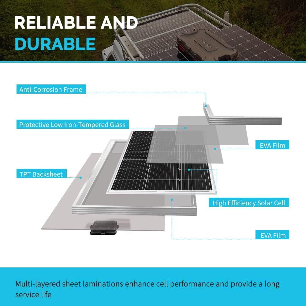 Renogy 200W Solar Panel Kit 12V Mono w/40A MPPT Charge Controller Open Box