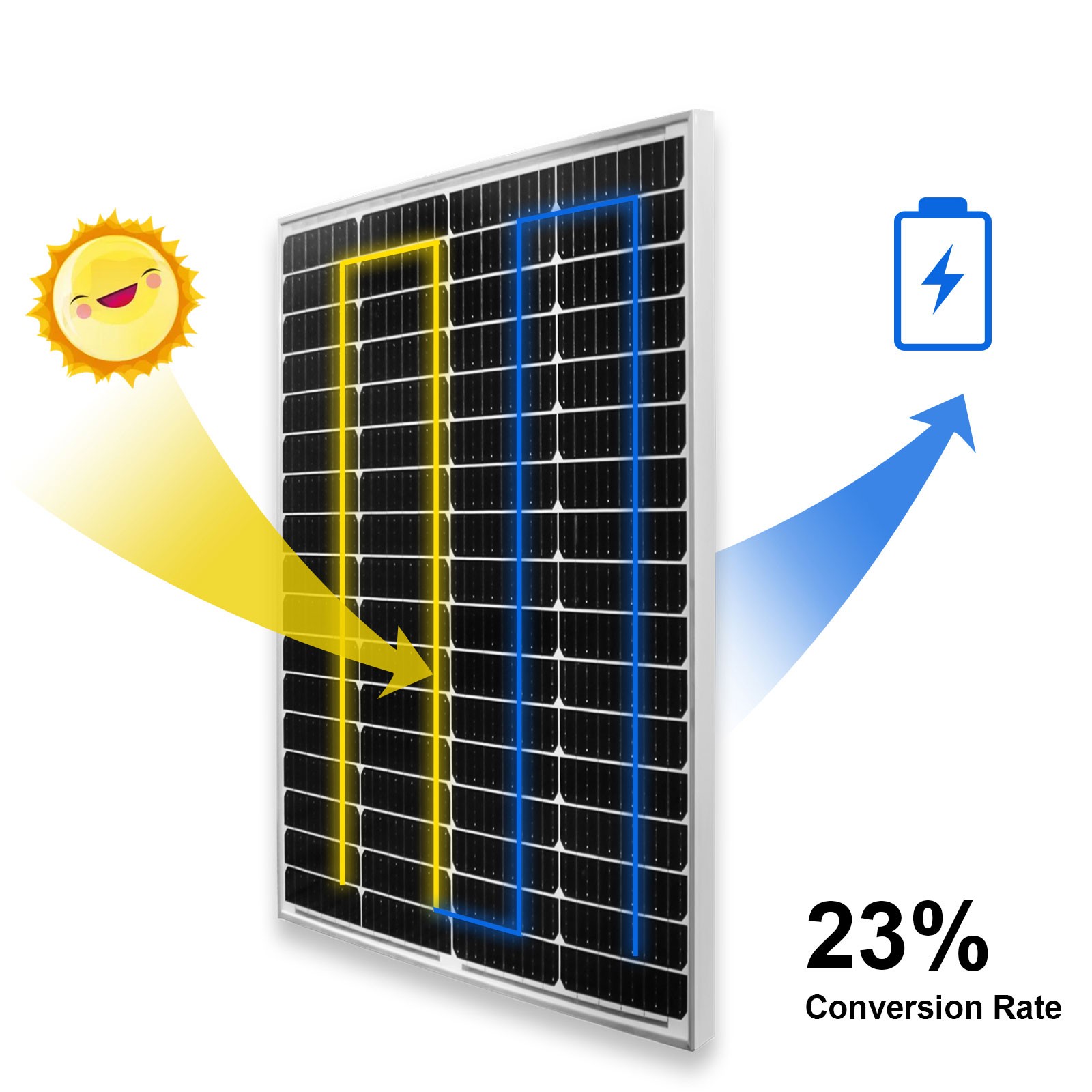 200W 12V Monocrystalline Solar Panel High Efficiency Battery Charger for Home RV