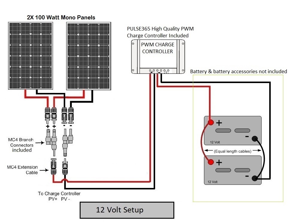 200 Watt Mono Solar Panel Kit 12V 200W 12-Volt Battery Charging RV Boat Off-Grid