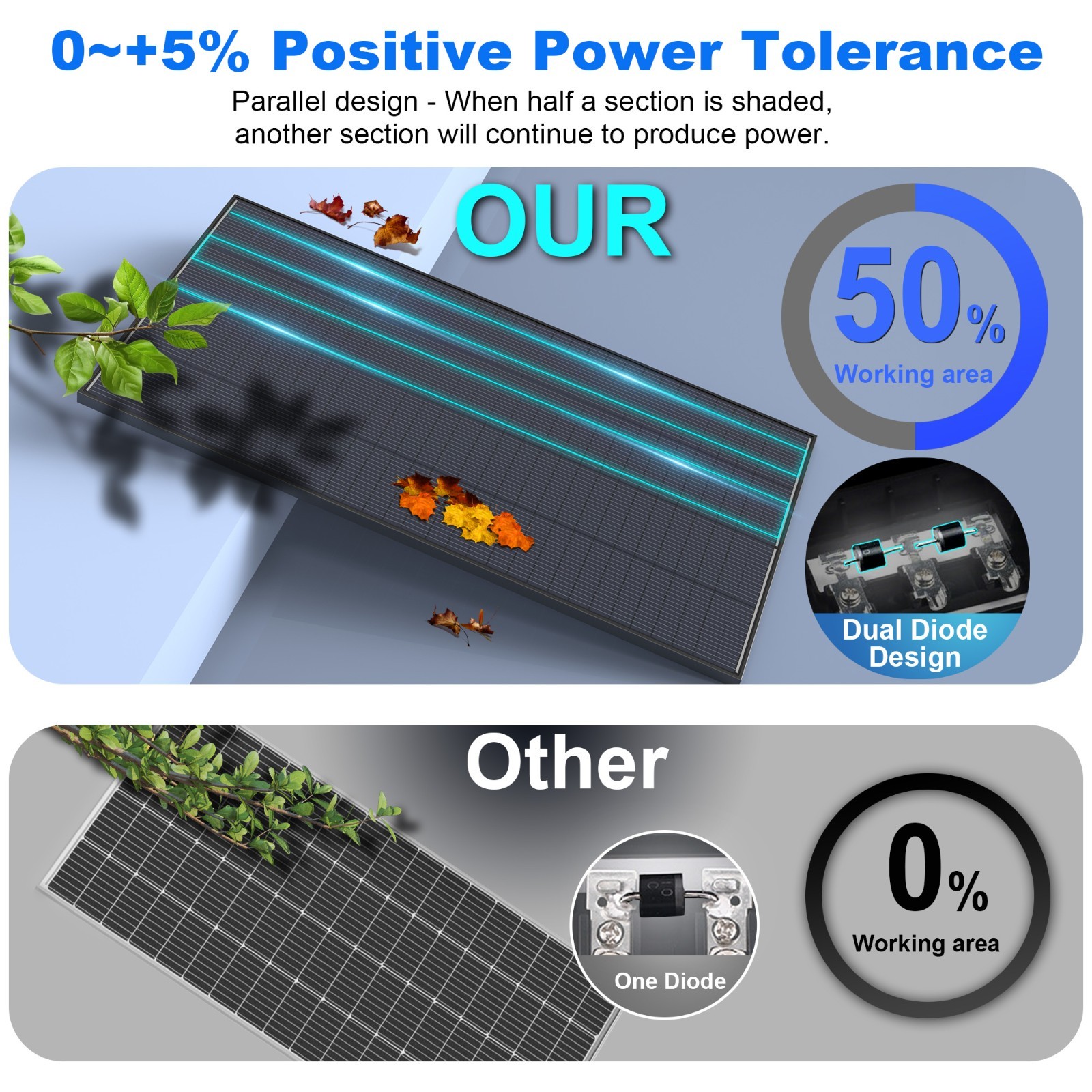 ACOPOWER 200W 24V Bifacial Solar Panel 16BB N-Type 25.4% High Efficiency
