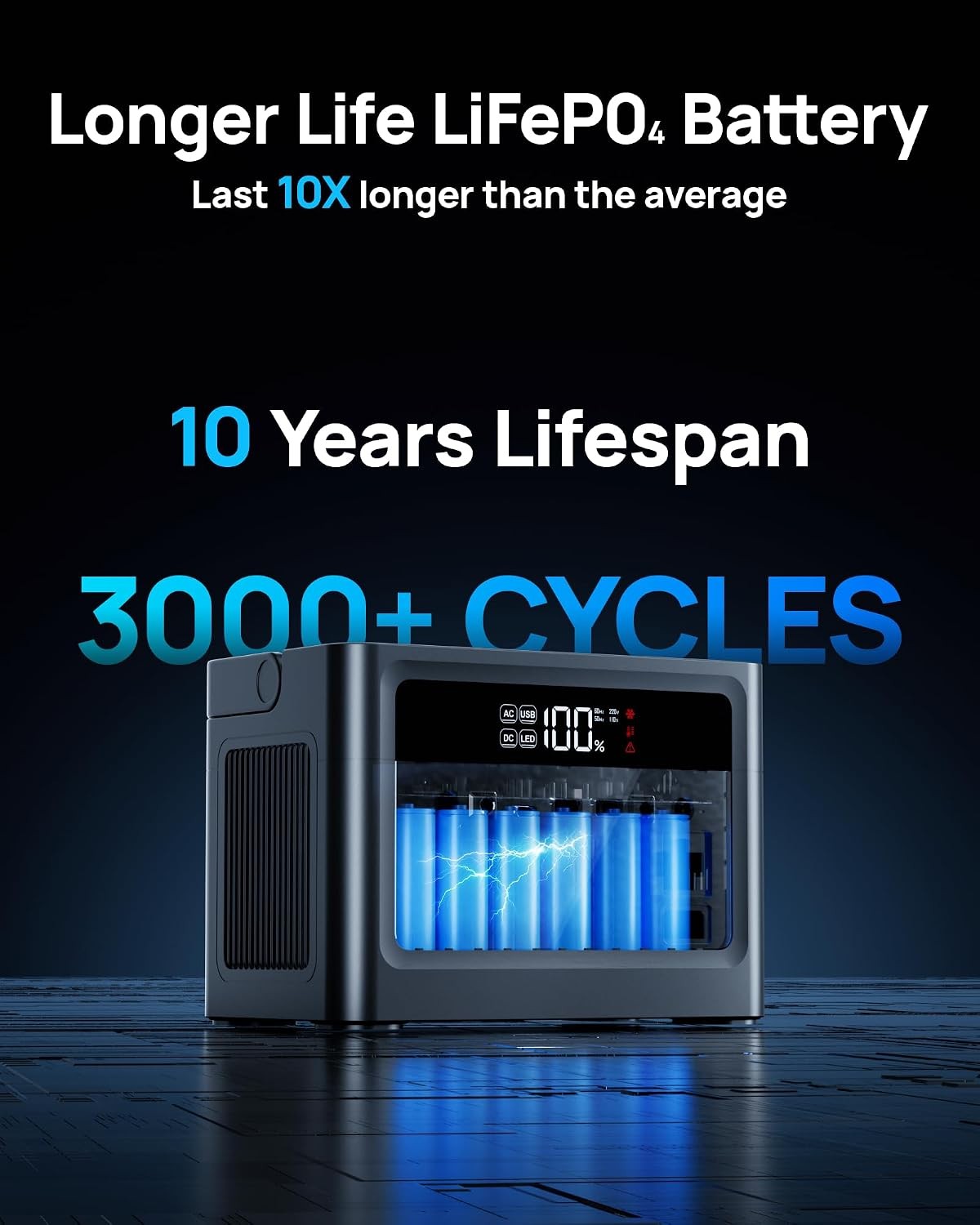 Portable Power Station 350W 230Wh AC USB