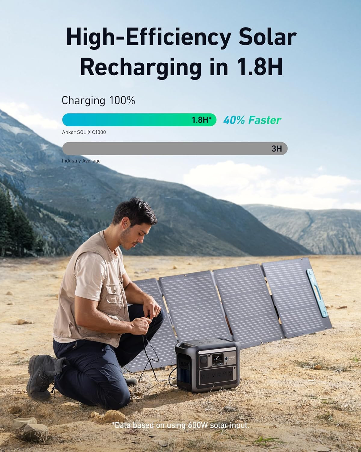 SOLIX C1000 Portable Power Station, 1800W (Peak 2400W) Solar Generator, Full Cha