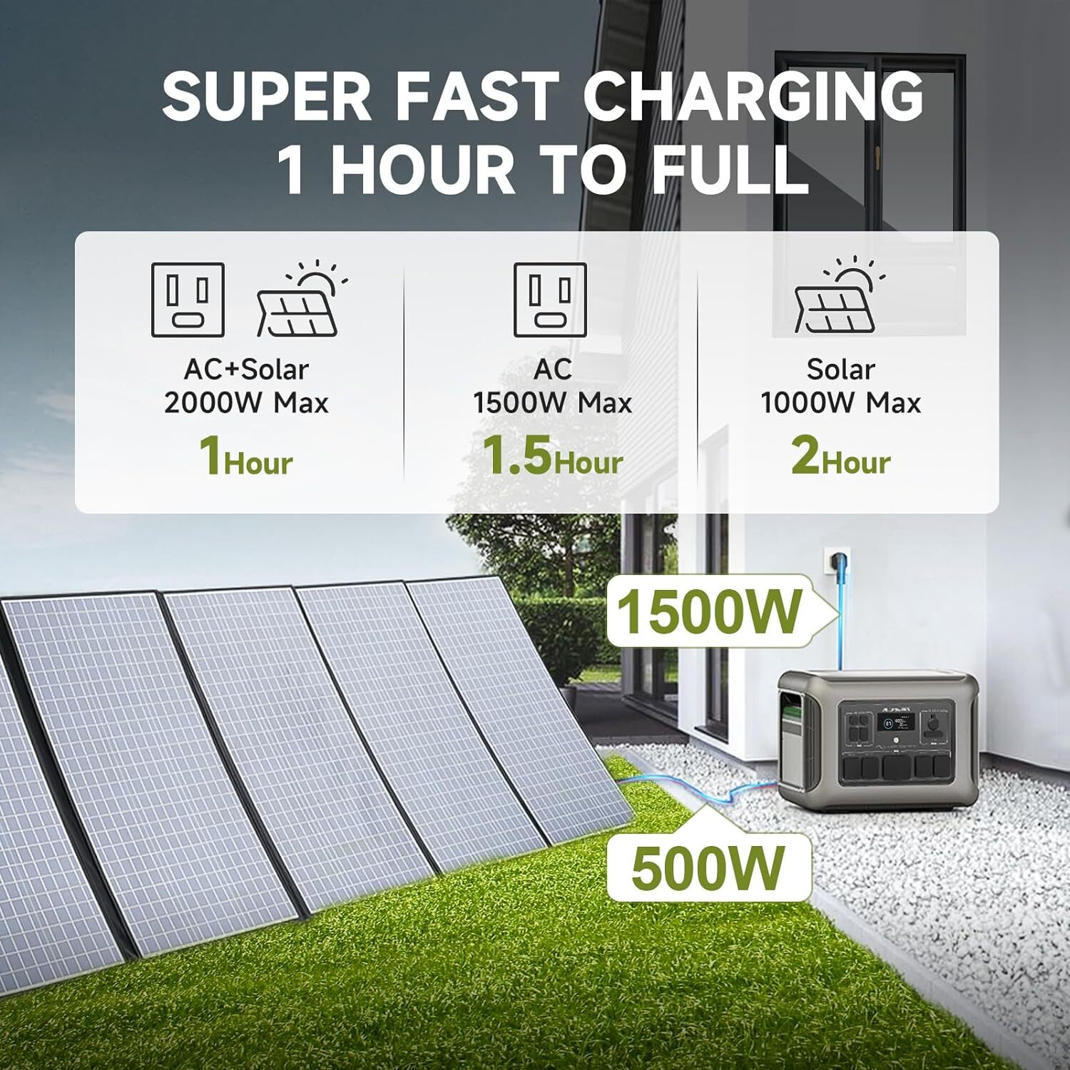 ALLPOWERS Solar Generator Backup 2500W 2016Wh Portable Power Station Outdoor Use