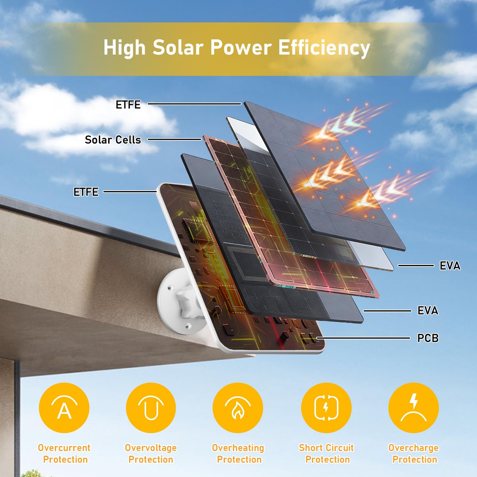 Solar Panel Charger for Arlo Essential Series,Go 2,Pro 6XL/6/5S/3,Ultra Serie…
