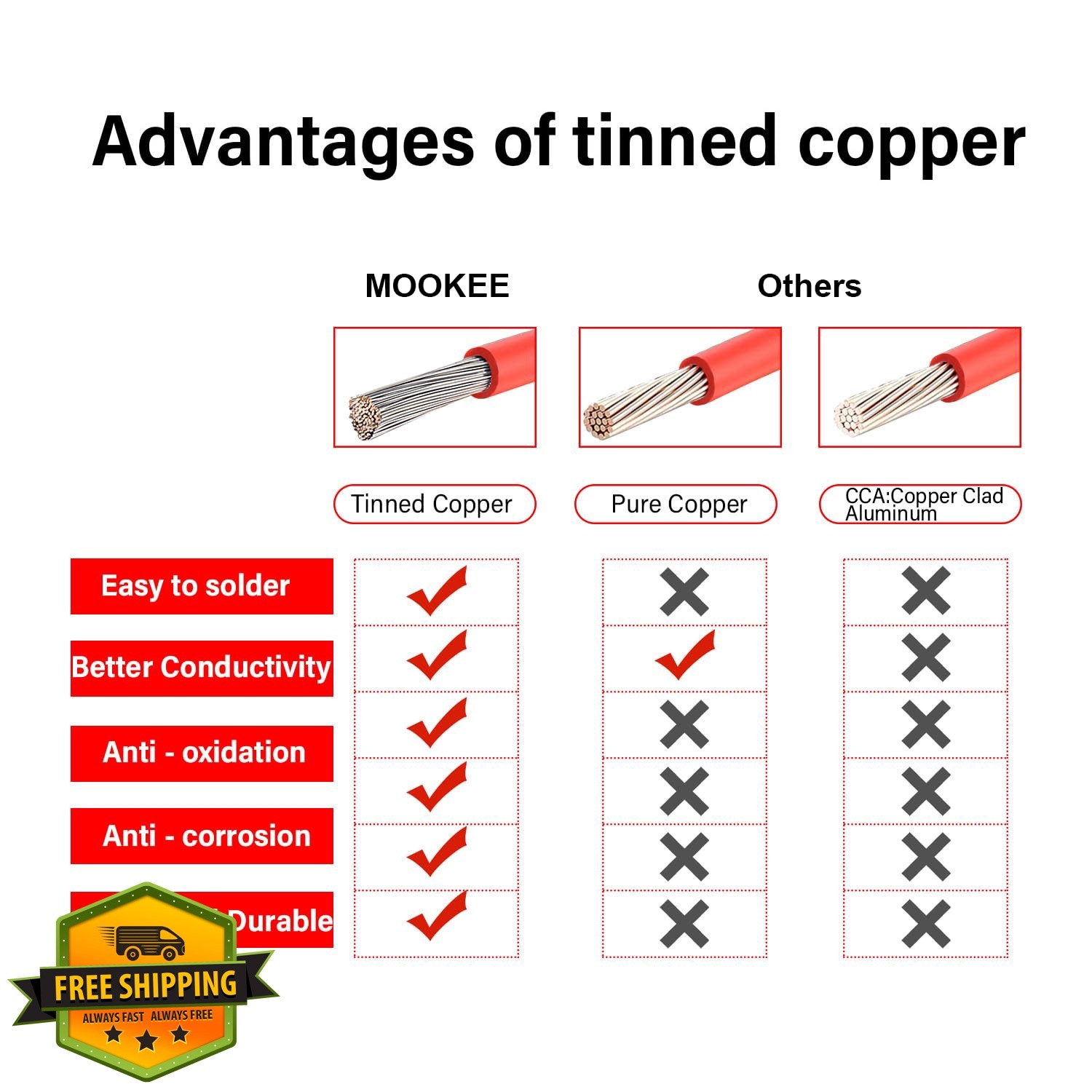 MOOKEERF 25ft 10AWG Solar SAE Cable