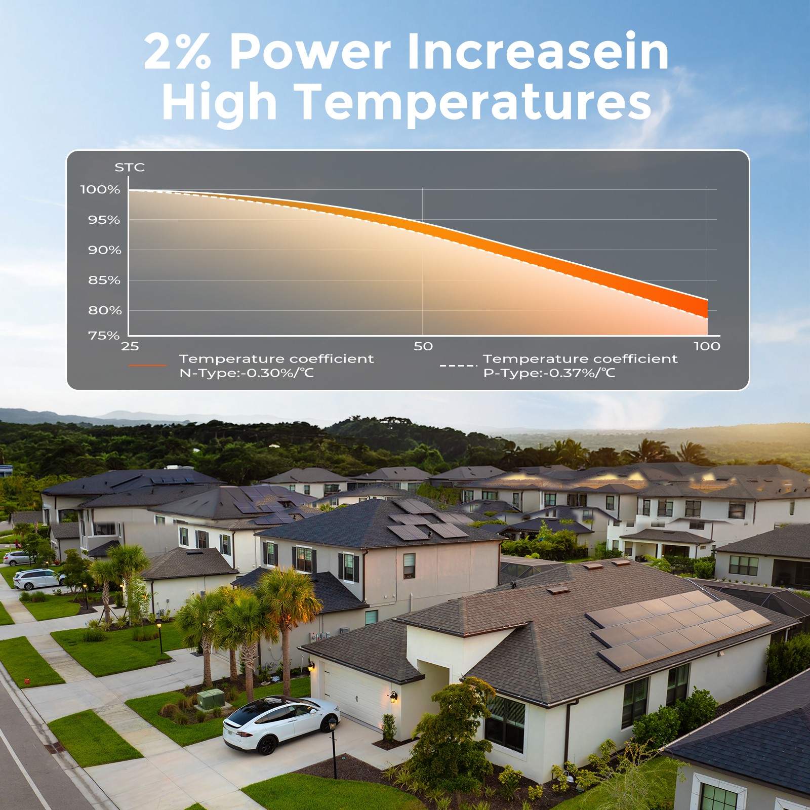 200W 400W 800W 1000W Solar Panel Mono 12V N-Type HighEfficiency RV Home Off-Grid