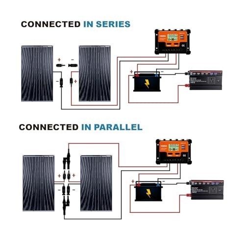 200W Flexible Solar Panel Kit 30A Charge Controller for 12-24V Battery Charging