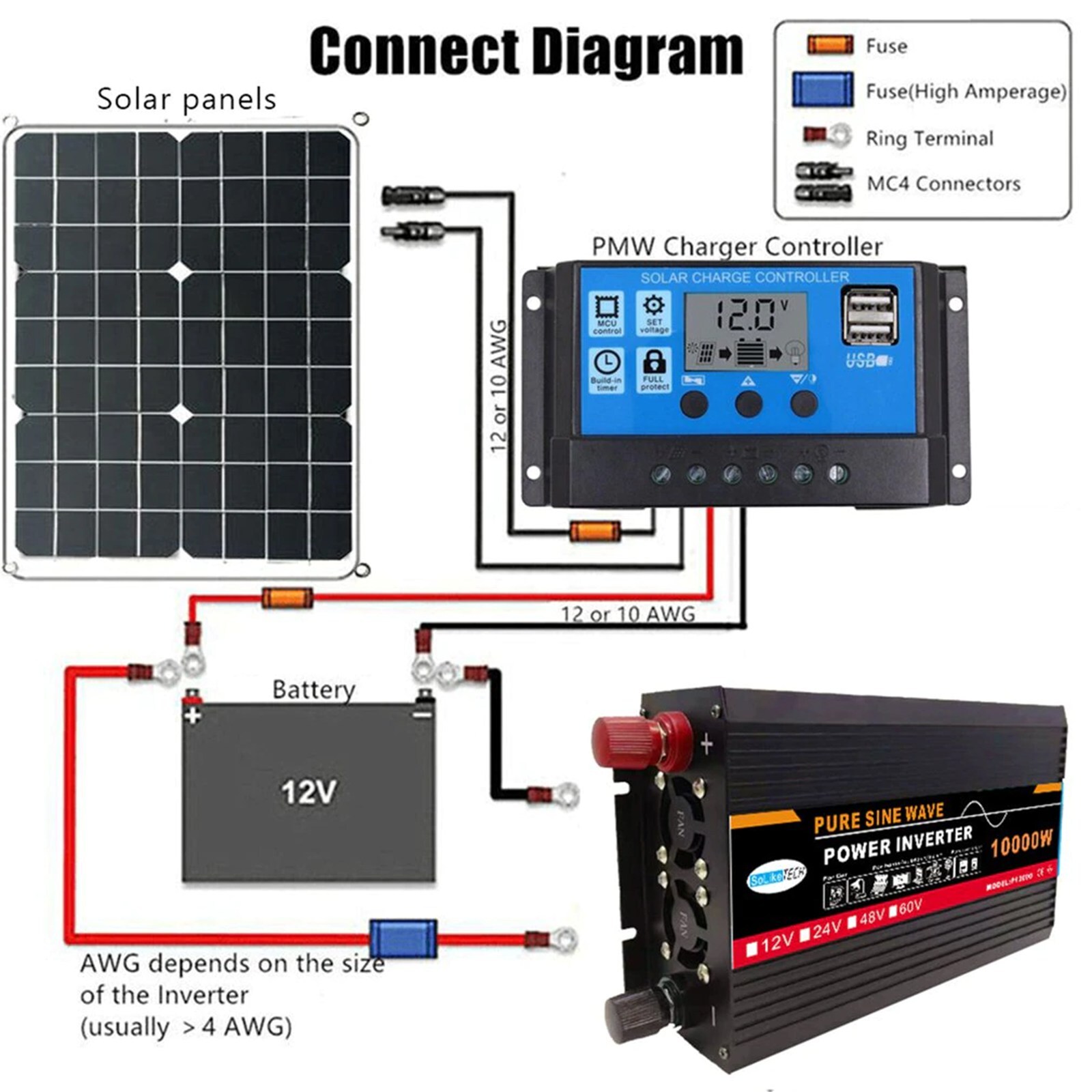 Battery Power Inverter 3000W DC 48V to AC 220V Pure Sine Wave Solar Converter