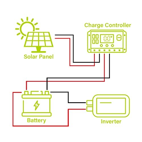 (Watts) 12V(Volts) Monocrystalline 10BB Solar Panel Battery Maintainer High 5W