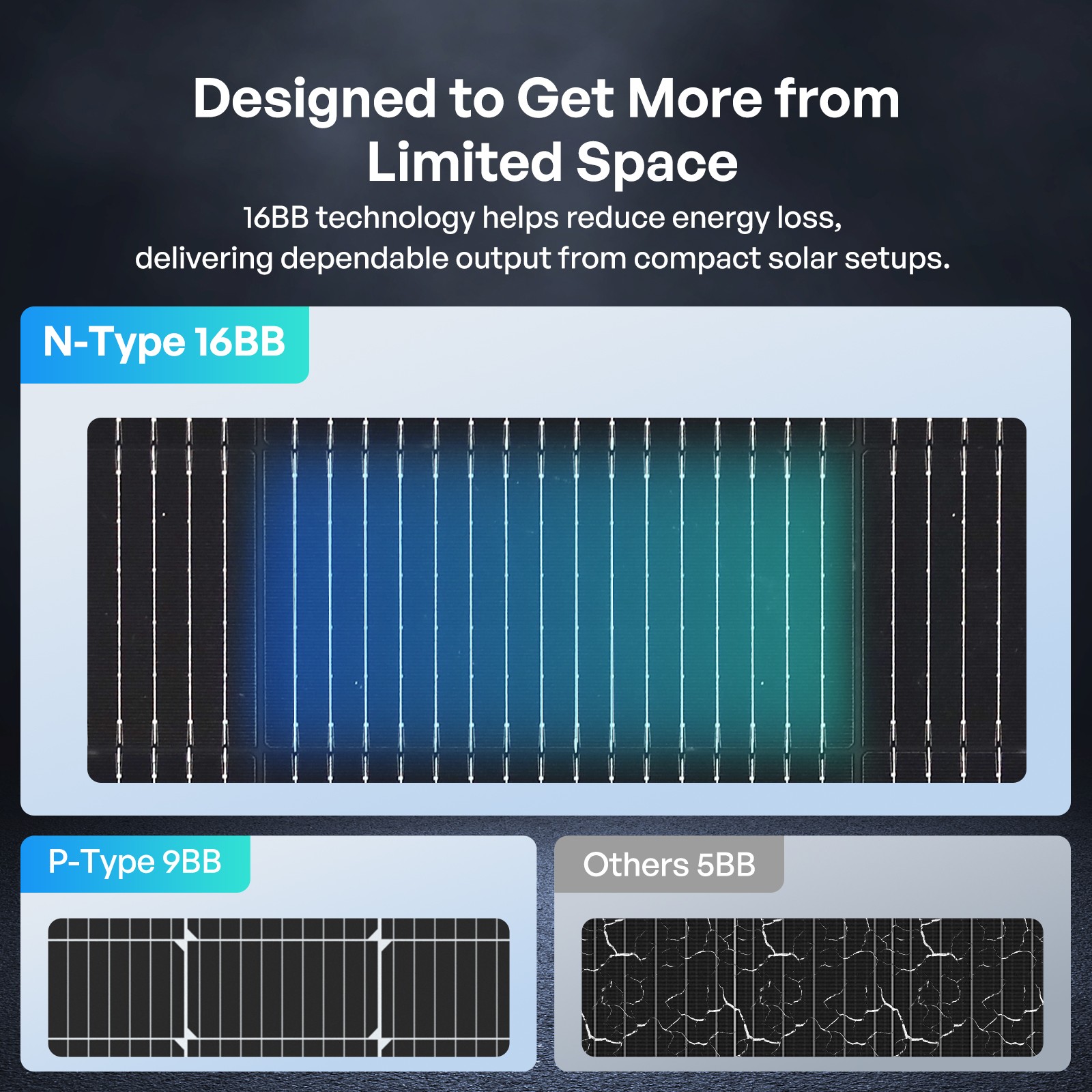 Renogy 400W N-Type Bifacial Solar Panel 2 Pack