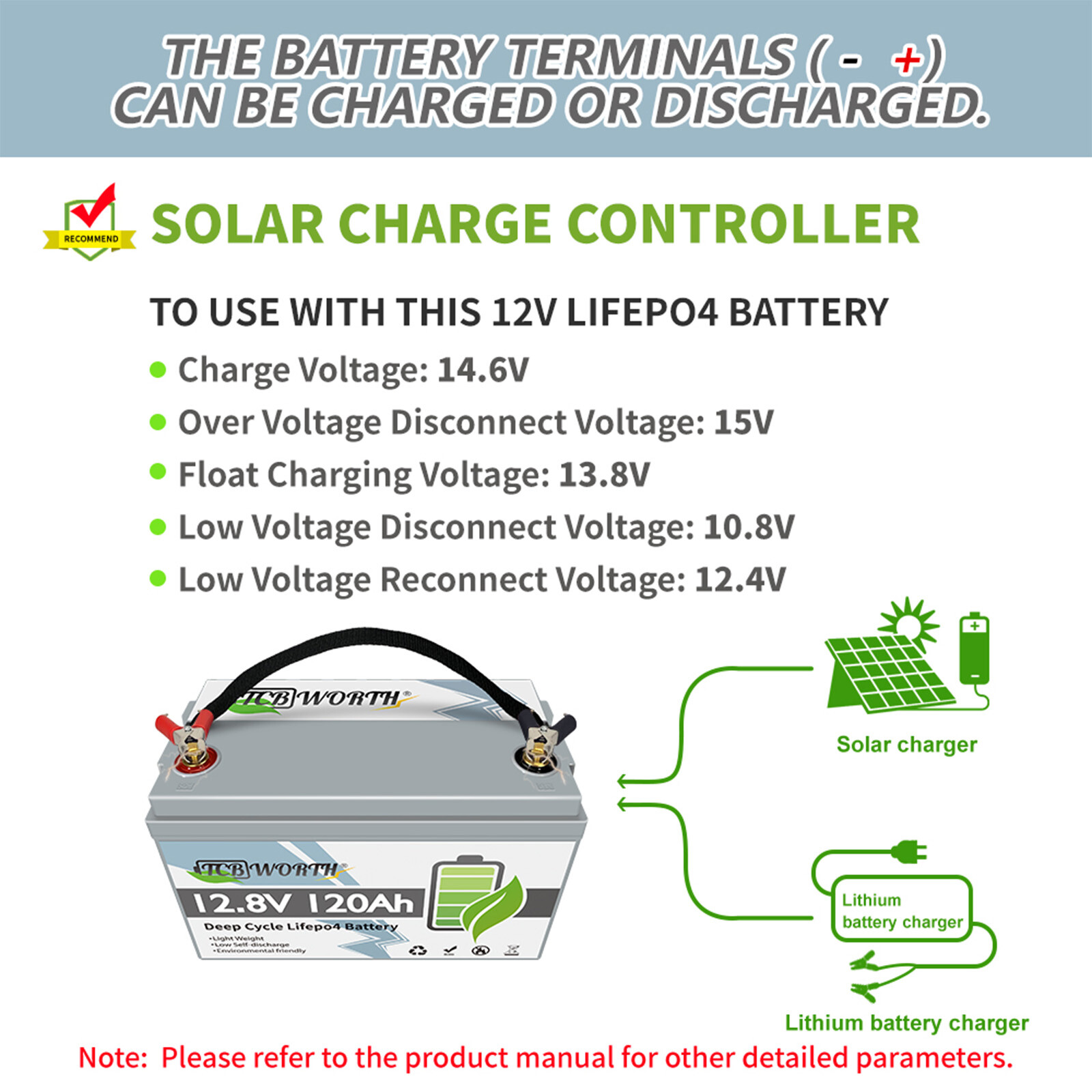 48V 100Ah Lithium Golf Cart Battery LiFePO4 Deep Cycle 4Group 12V 100Ah Solar RV