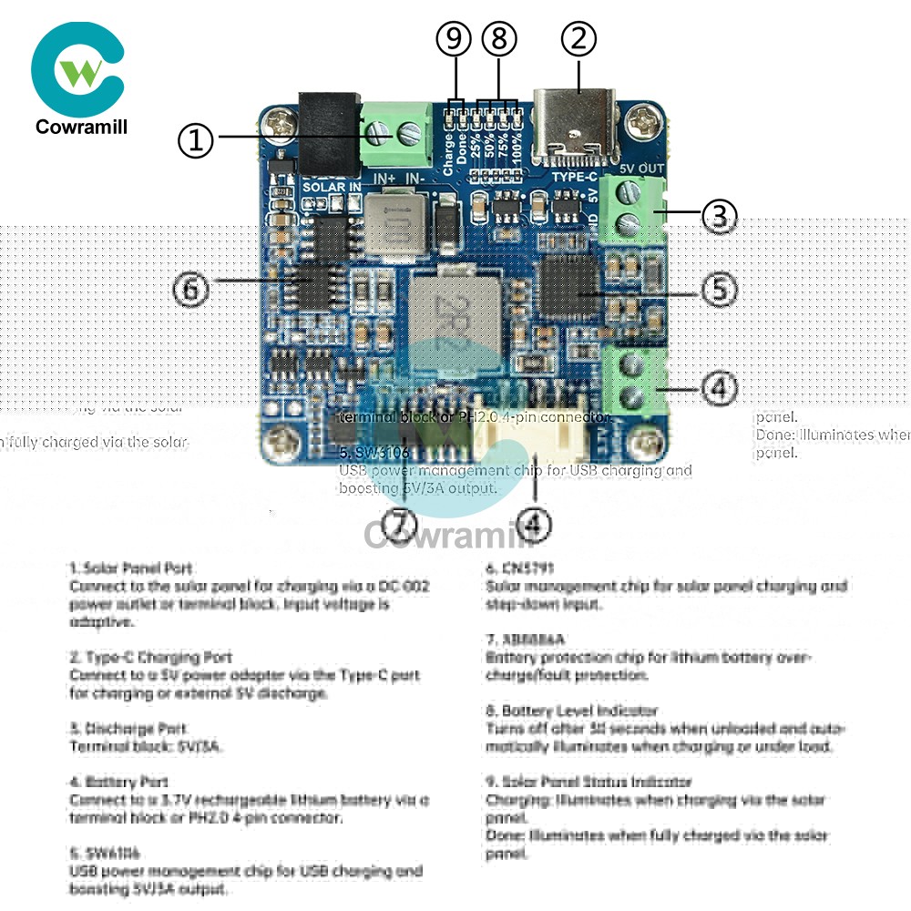 6-24V Solar Panel Power Management Module 5V 3A Supports MPPT, PD QC FCP SFCP