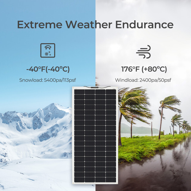 Refurbished Renogy 200W 12V Flexible Mono Solar Panel RV Rooftop Camping