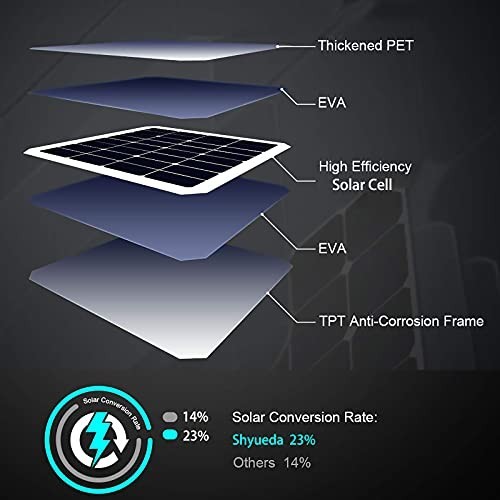 Solar Panel Charger 4W USB Type-C for Outdoor Camera 13ft Cable IP65 Mount